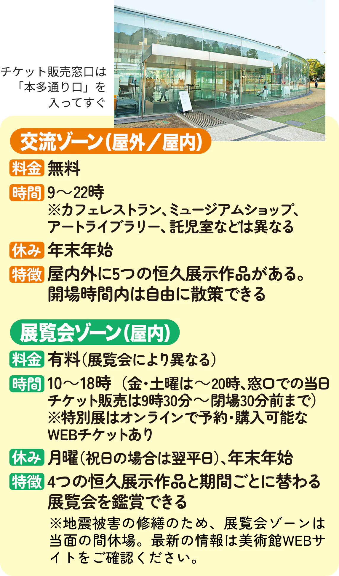金沢21世紀美術館の交流ゾーンと展示会ゾーンの説明画像