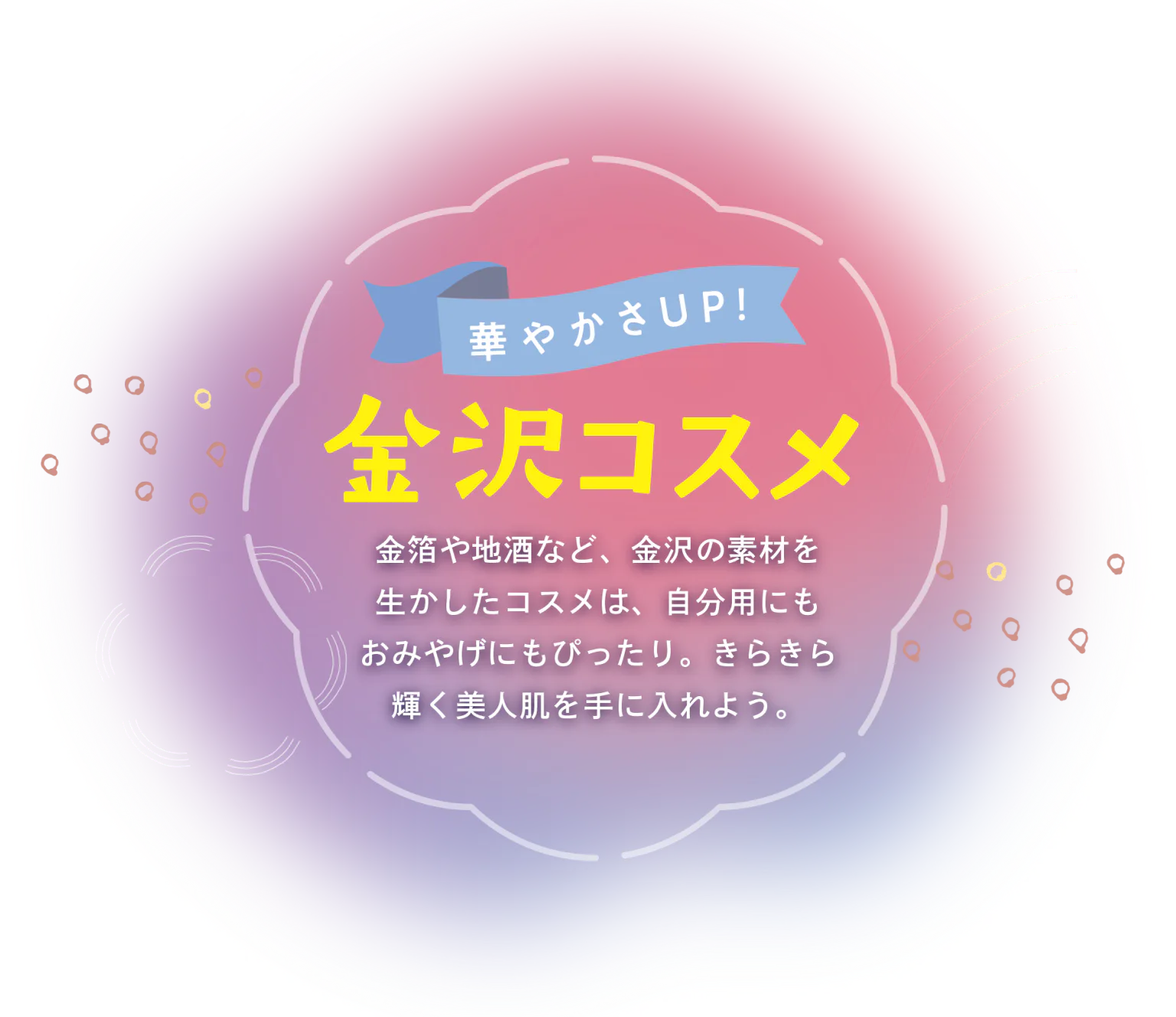 華やかさUP！ 金沢コスメ 金箔や地酒など、金沢の素材を生かしたコスメは、自分用にもおみやげにもぴったり。きらきら輝く美人肌を手に入れよう。