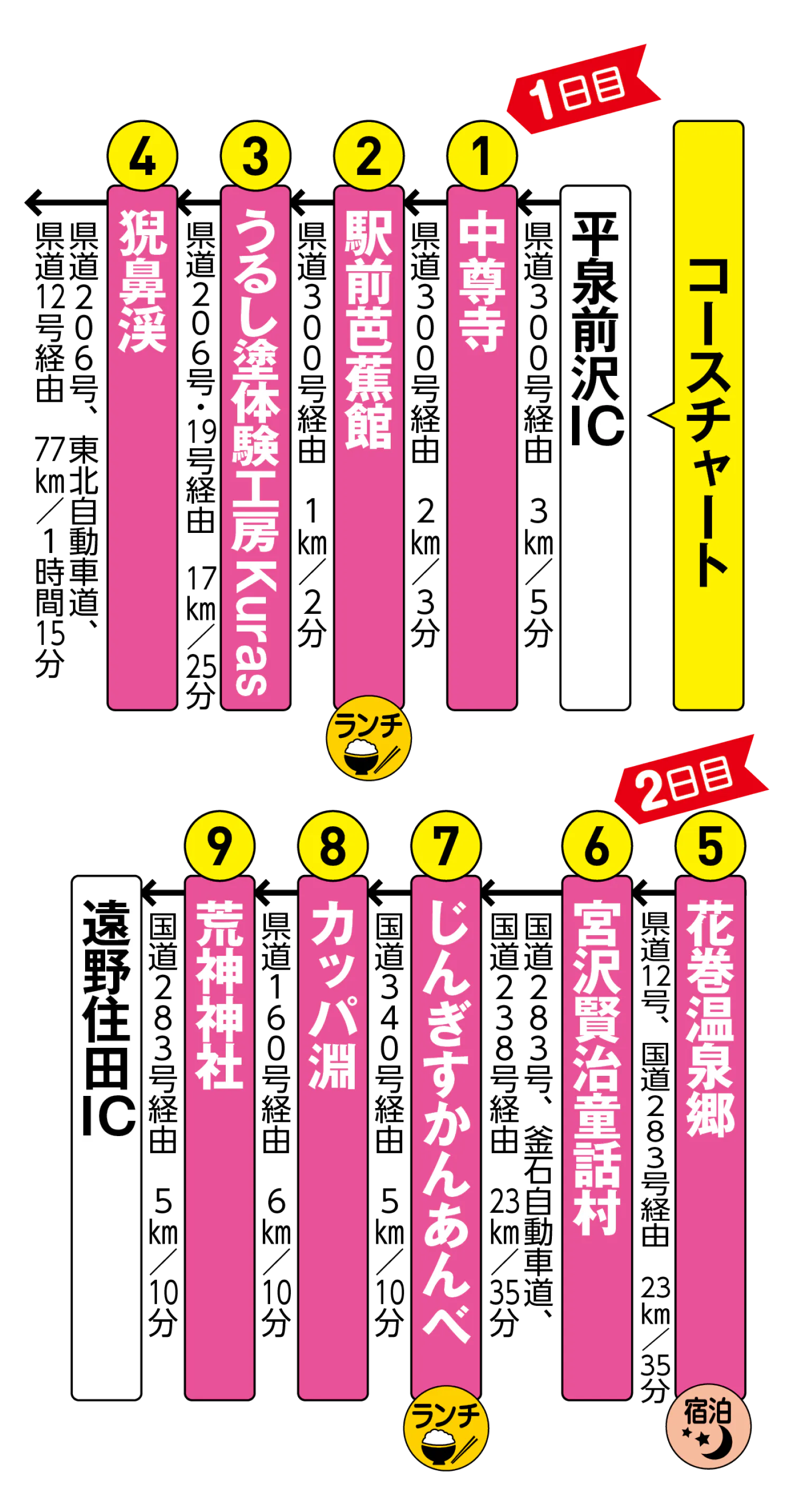 コースチャートの画像