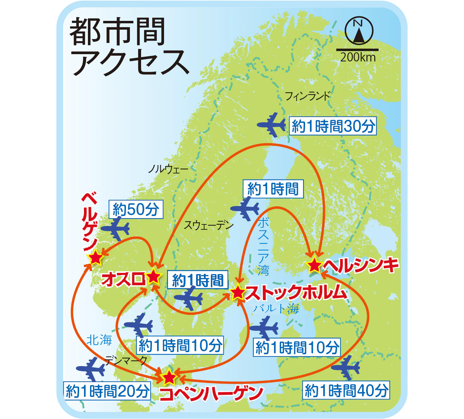 都市間アクセスの画像