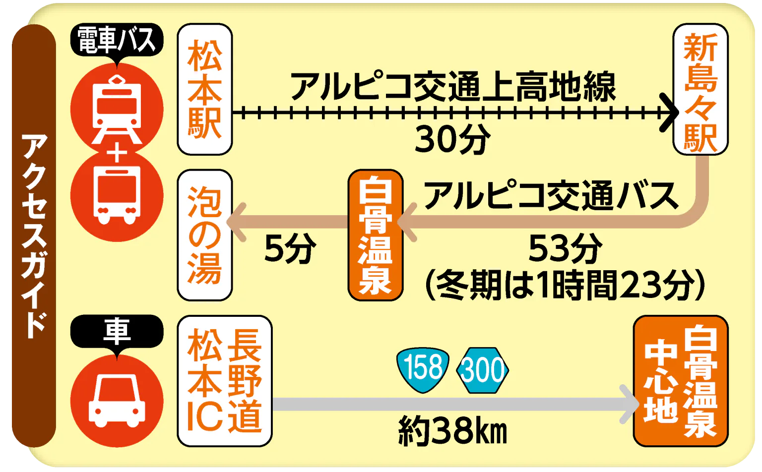 【安曇野】白骨温泉のおすすめ旅館6選:老舗・料理自慢・絶景露天風呂の宿を紹介のアクセスガイドの画像