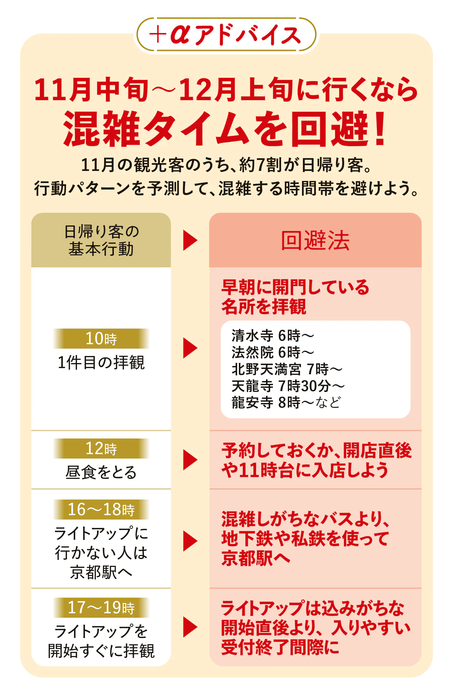 混雑タイムを回避の画像