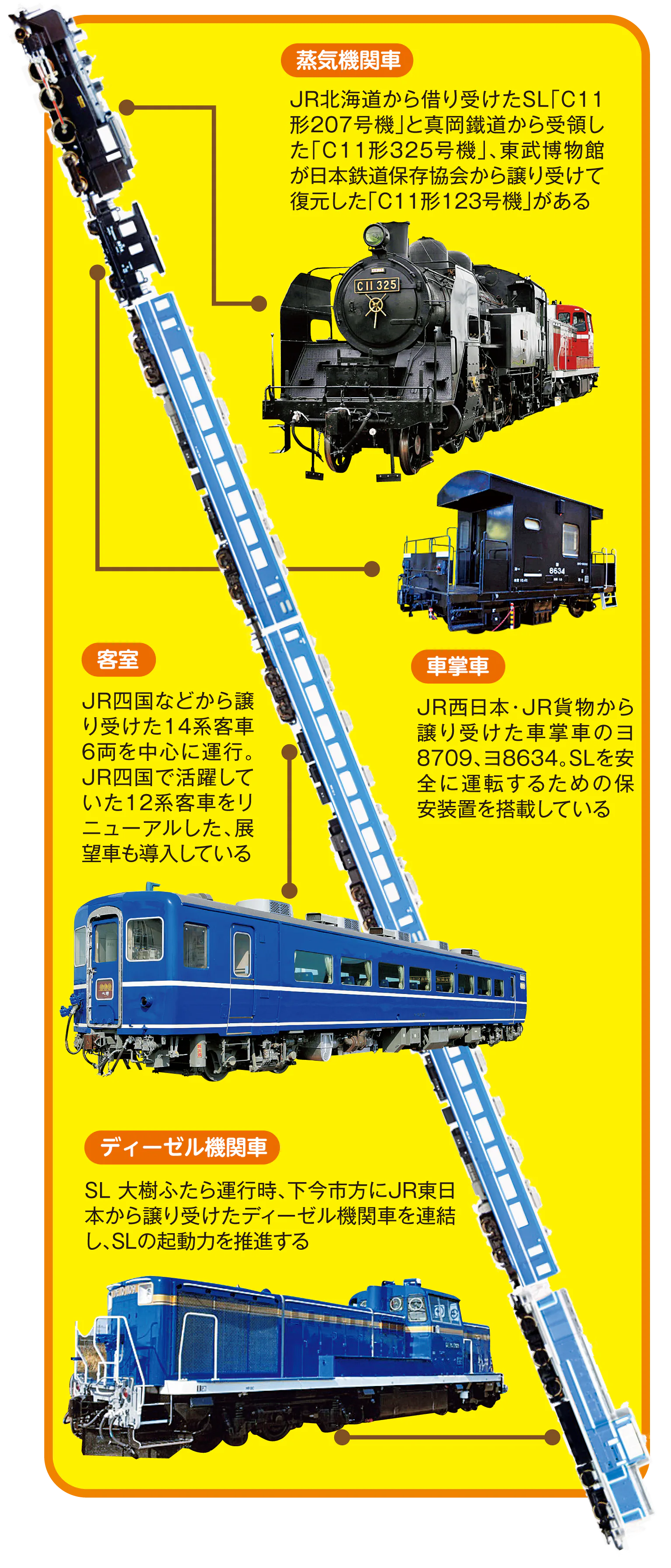 SL 大樹復活の軌跡の画像