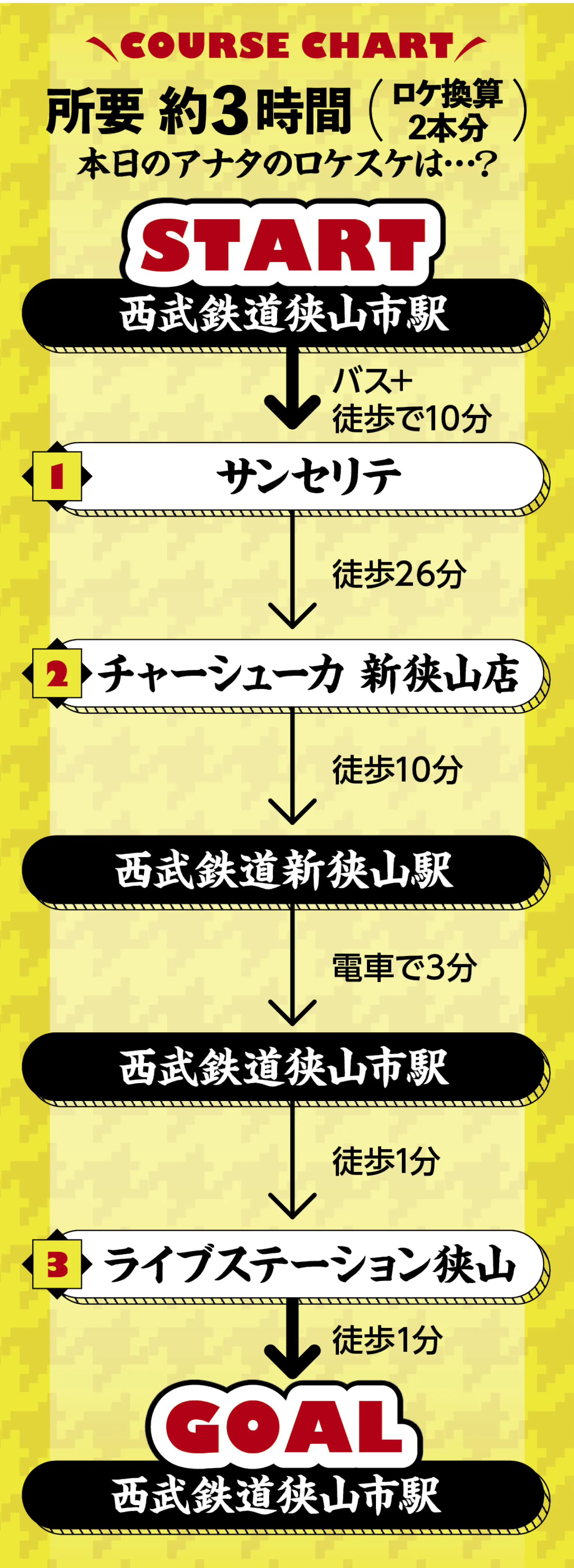 COURSE CHART