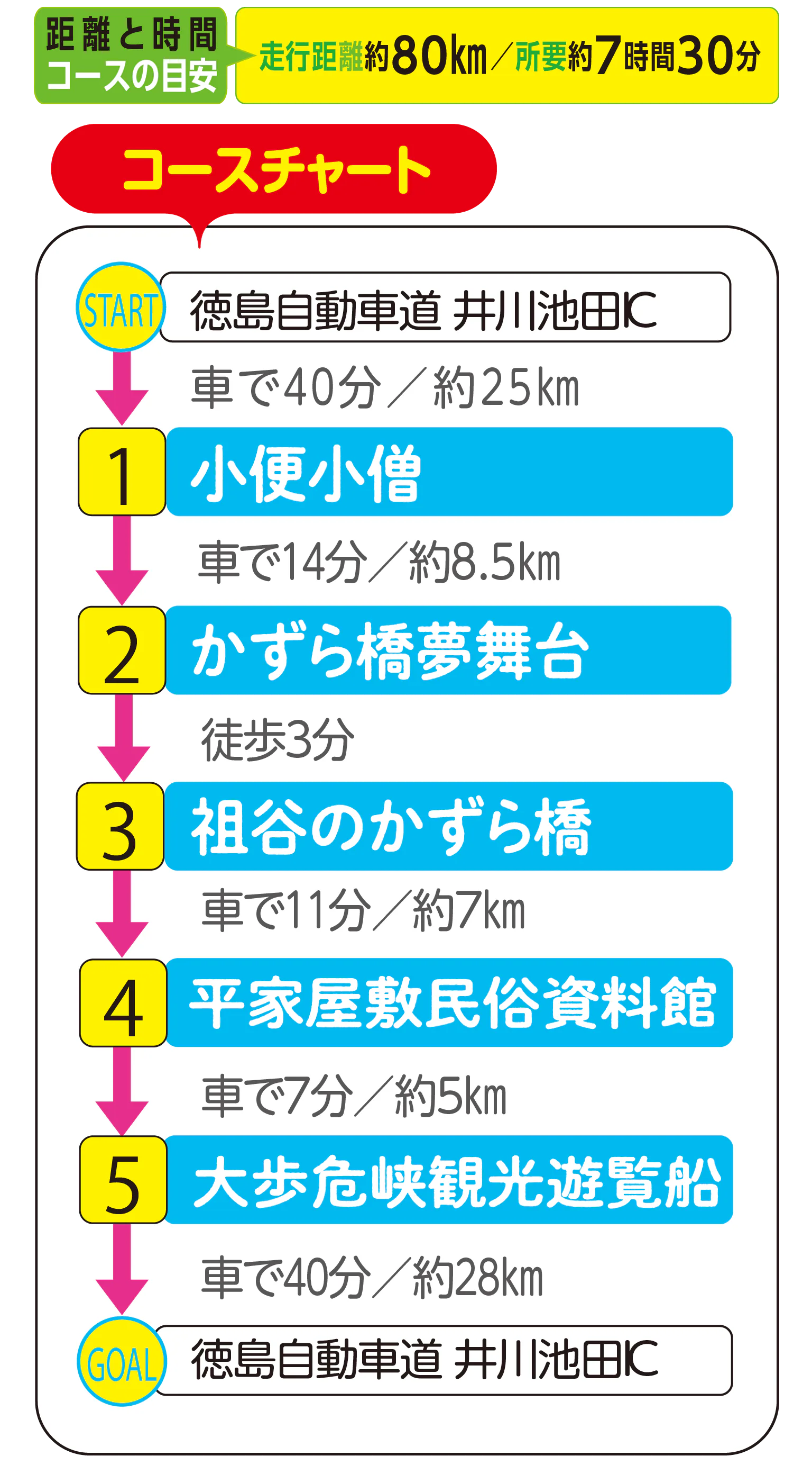 コースチャートの画像