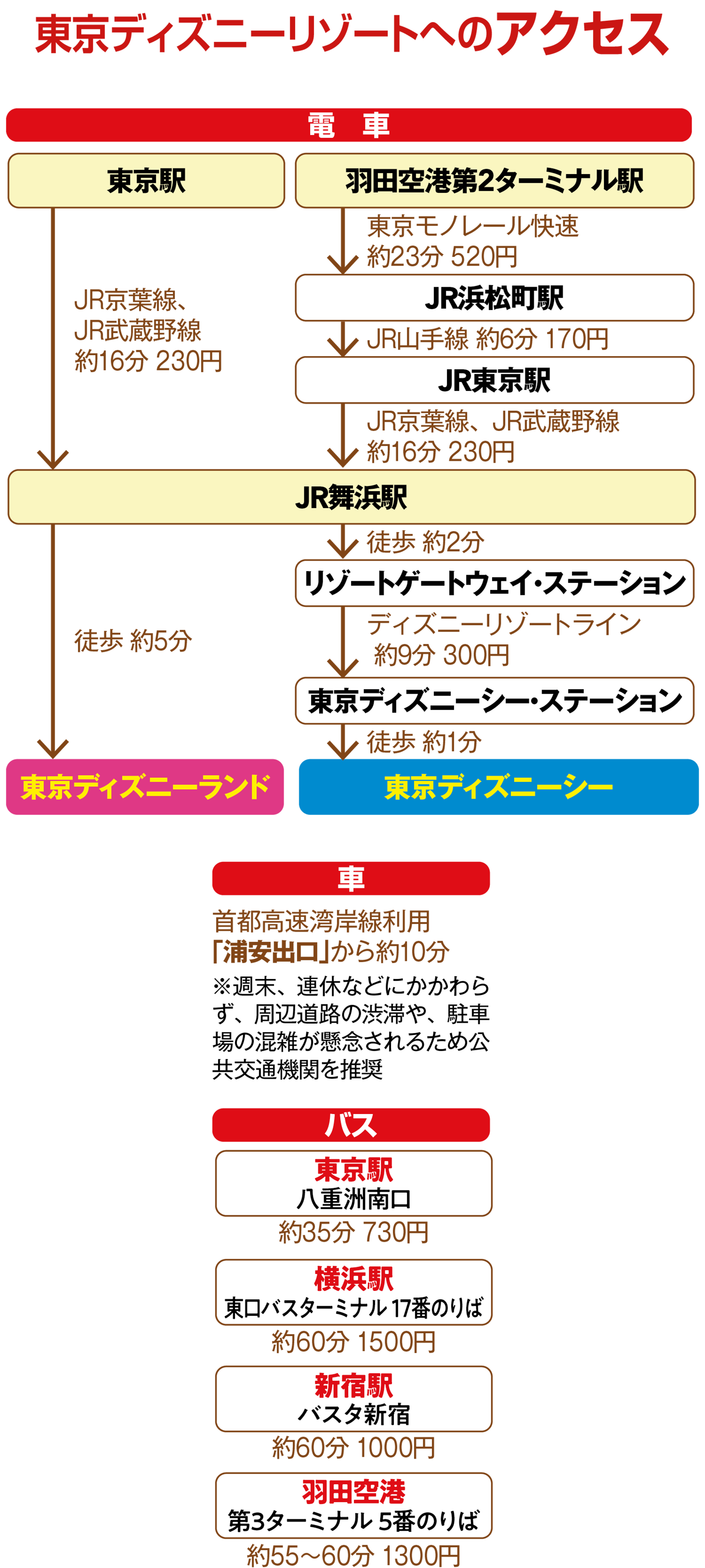 東京ディズニーリゾート®の基本インフォメーション｜アクセス