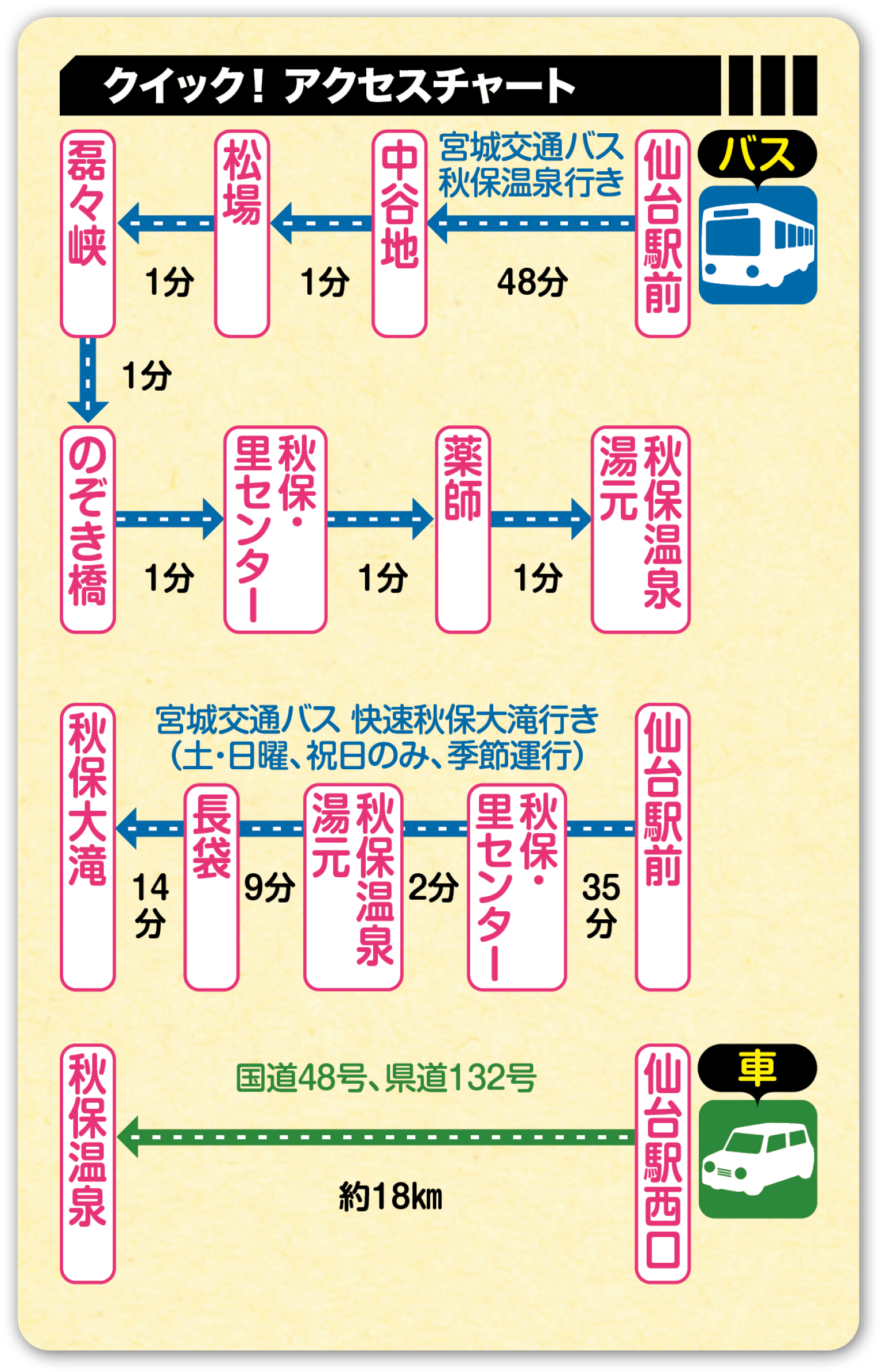思い出の秋保電車/宮崎繁幹編/秋保電鉄 乗車券 秋保温泉