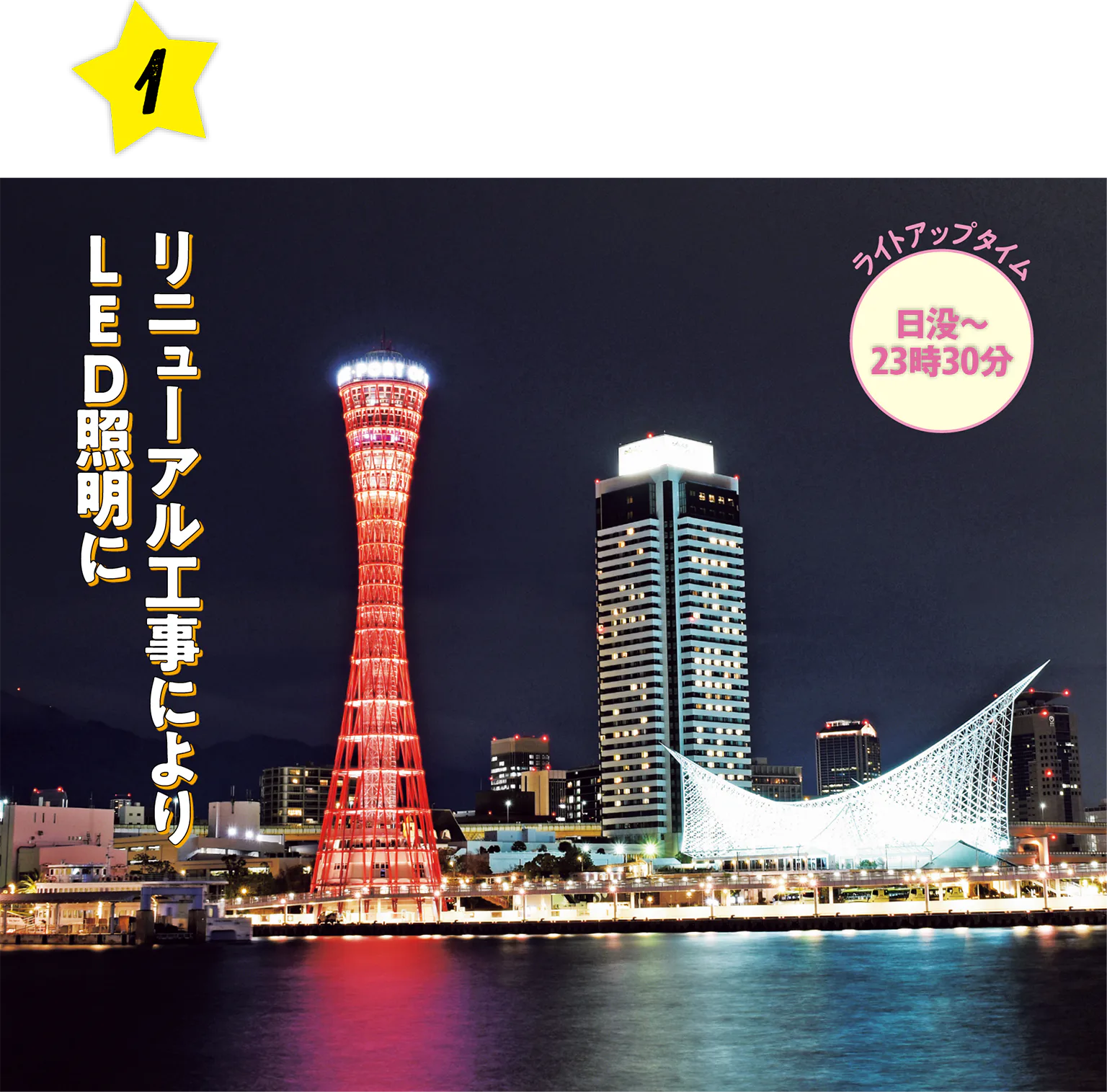 メリケンパーク対岸のハーバーランド側から見た景色