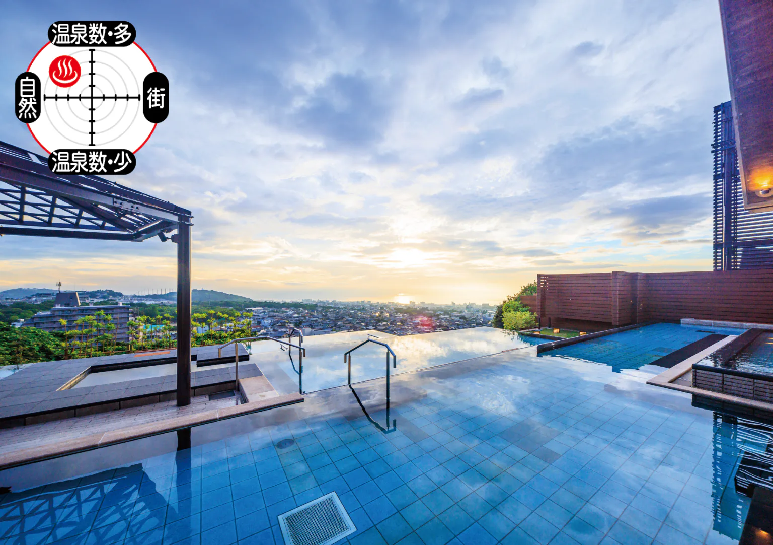 高台の立地を生かした絶景温泉が多い