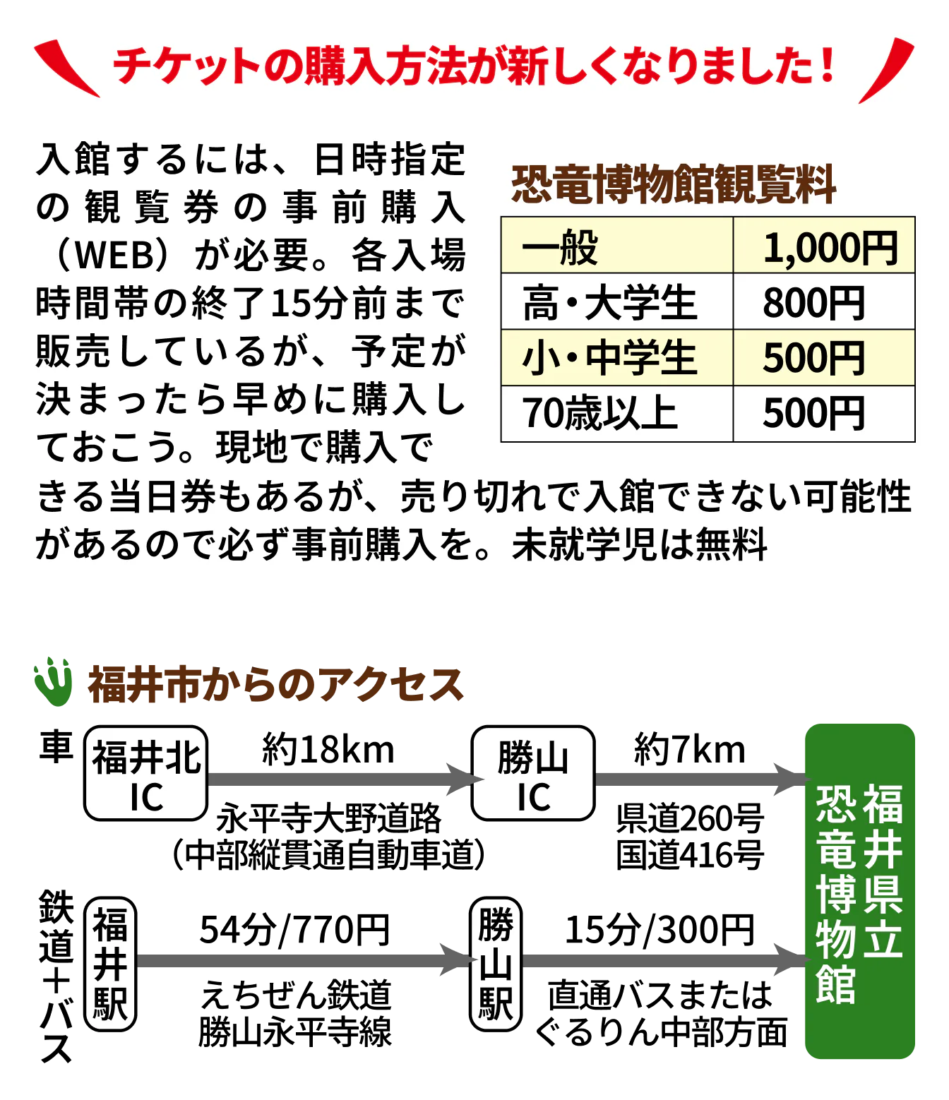 福井県立恐竜博物館のチケットについての説明