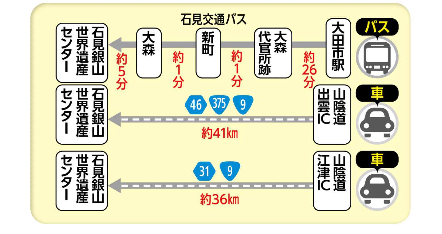 石見交通バス