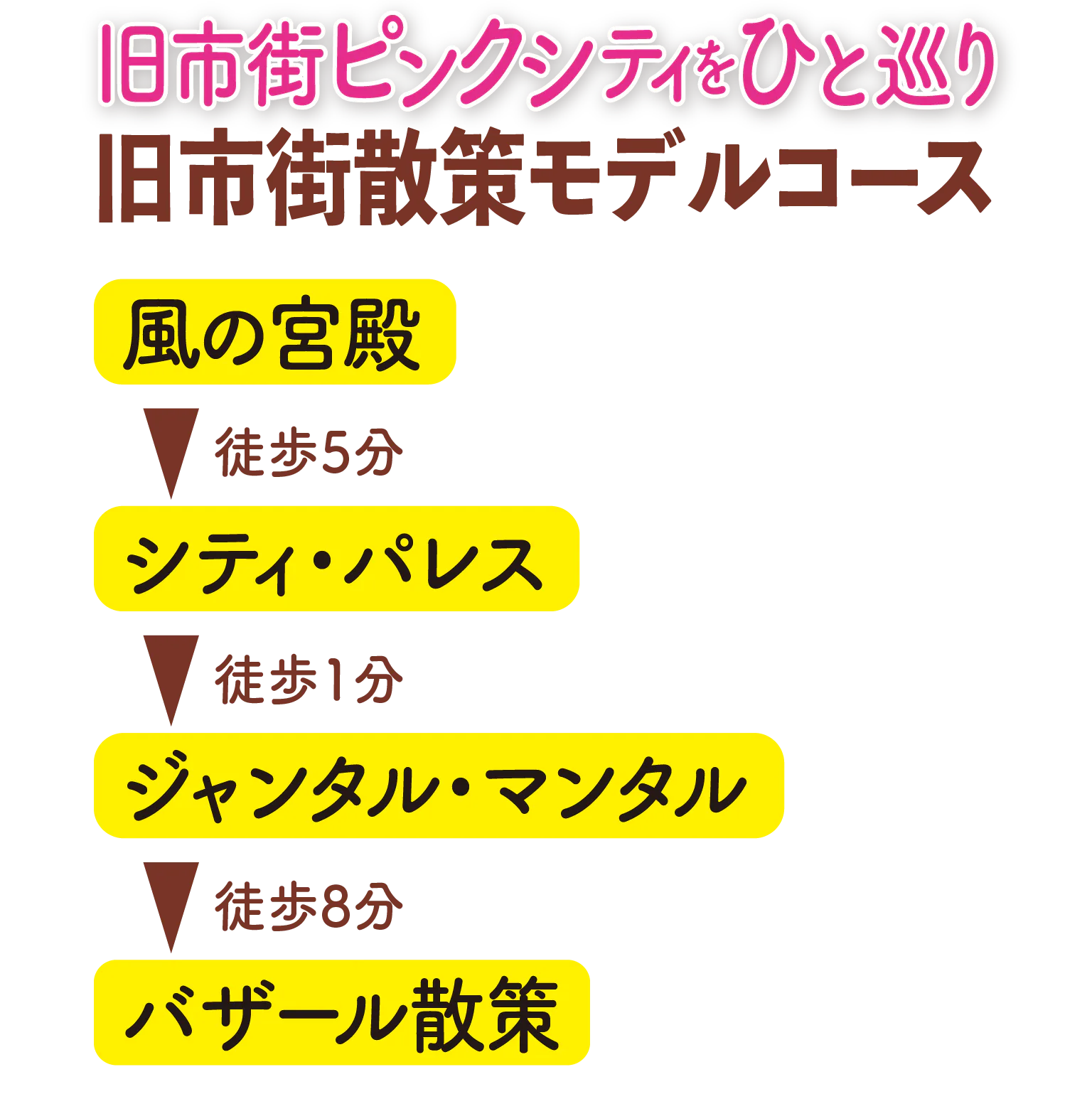 旧市街散策モデルコースの見出し