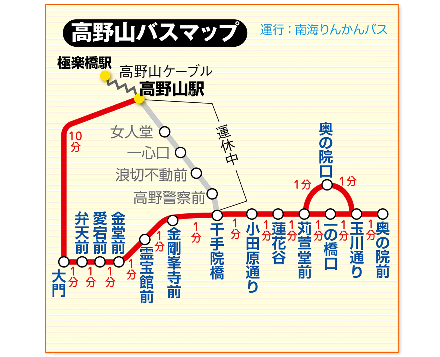 高野山バスマップの画像