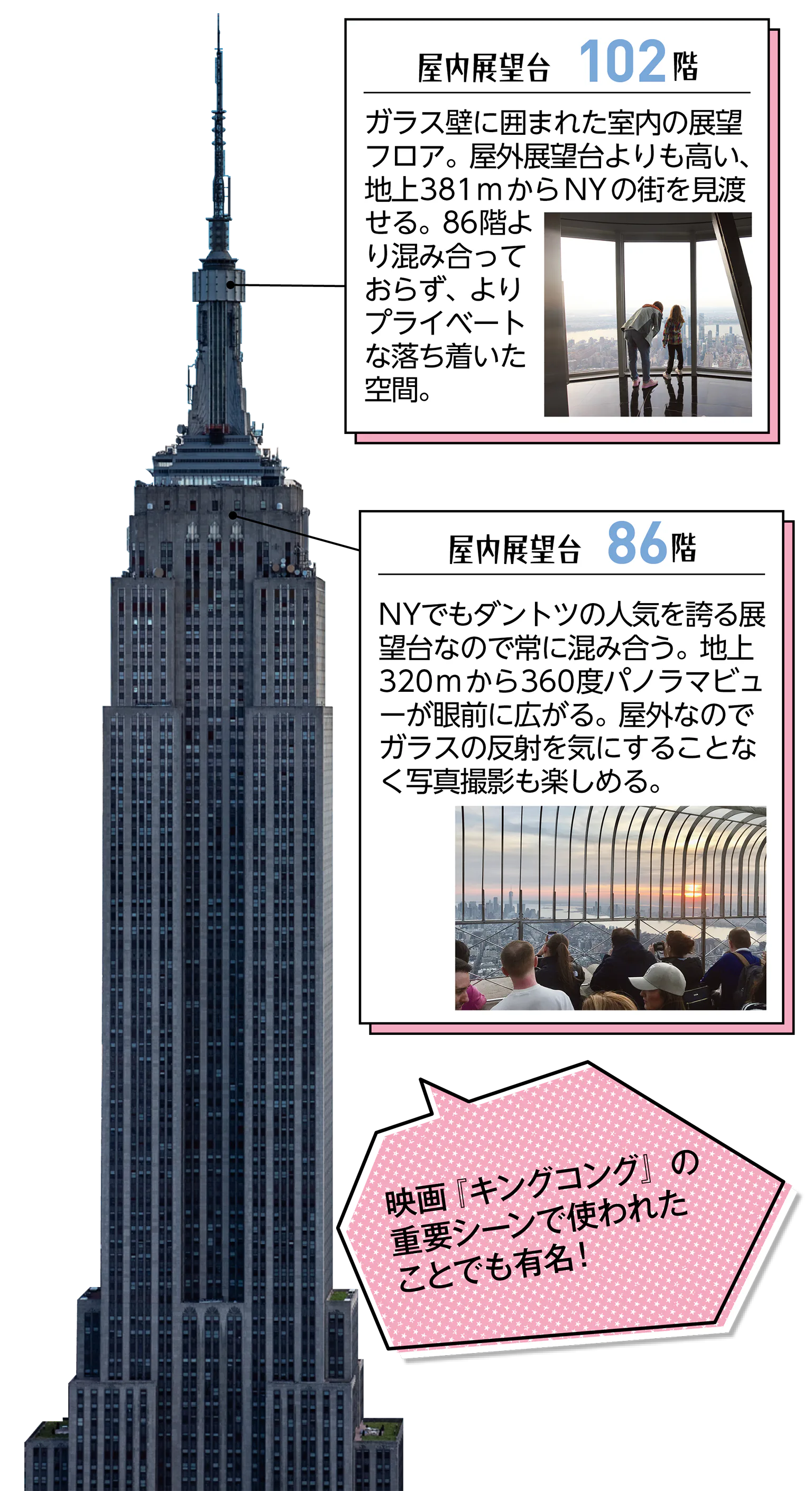 エンパイア・ステート・ビルの紹介画像