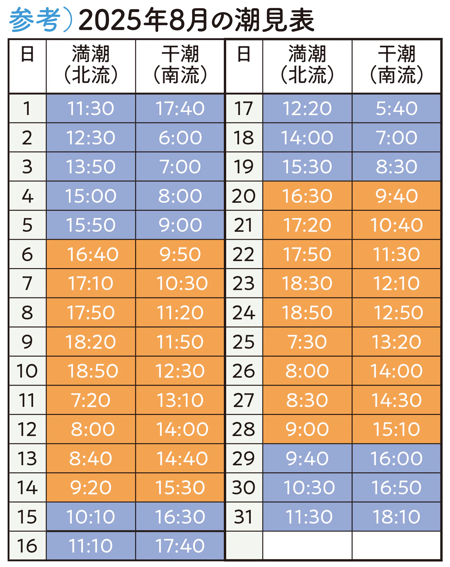 参考)2025年8月の潮見表の画像