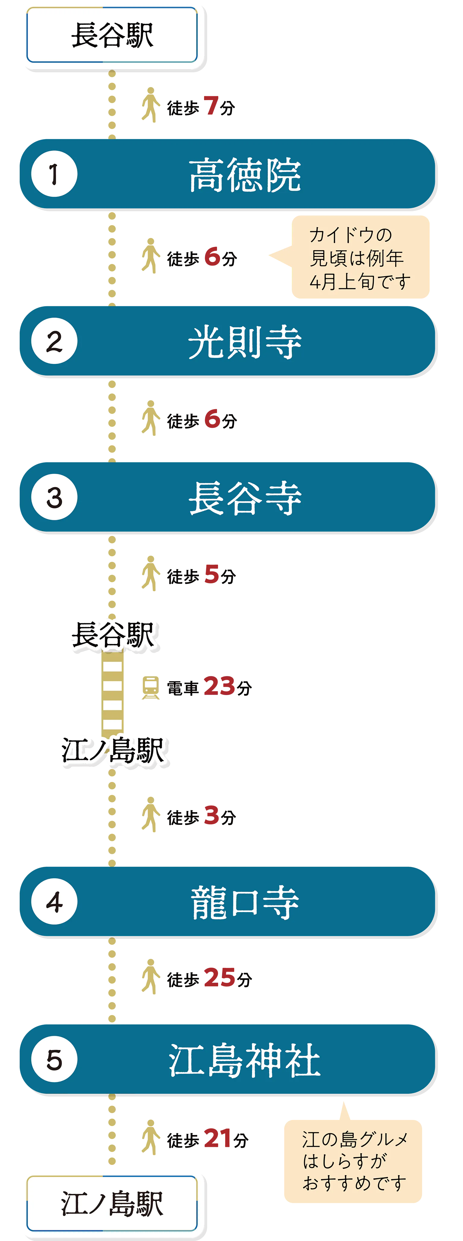コースチャートの画像