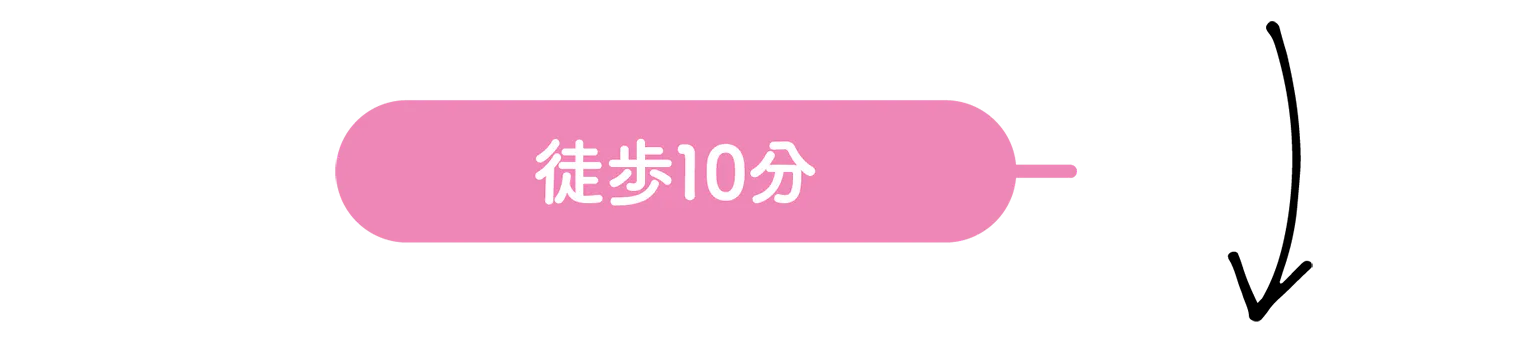 移動距離の画像