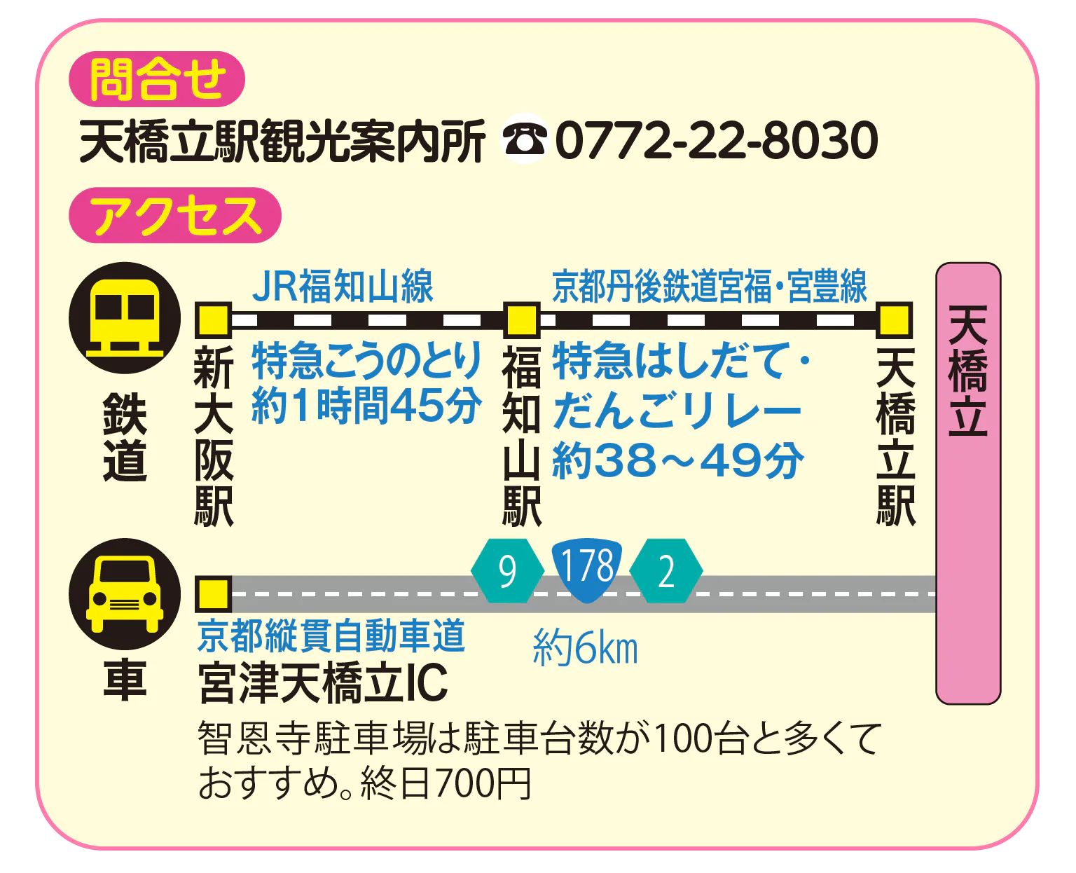 アクセスの画像