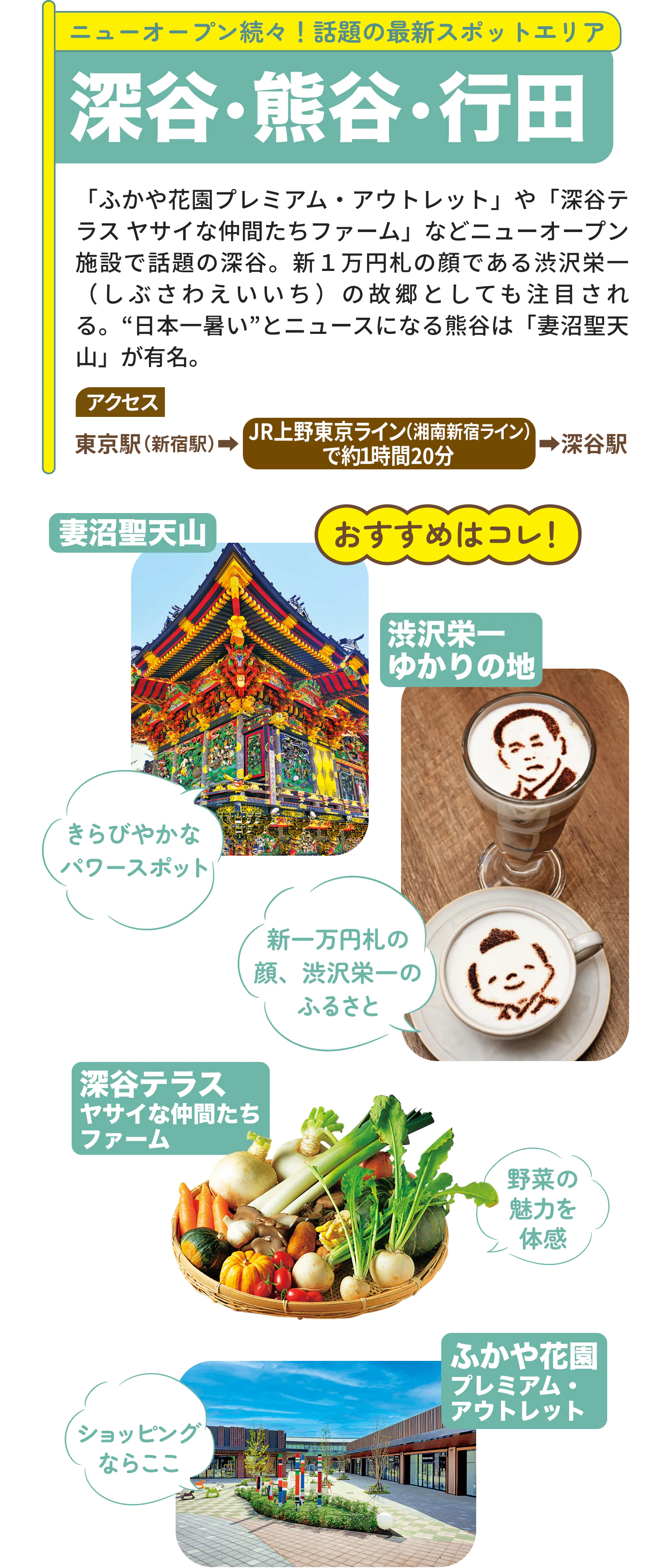 深谷・熊谷・行田エリアの紹介画像
