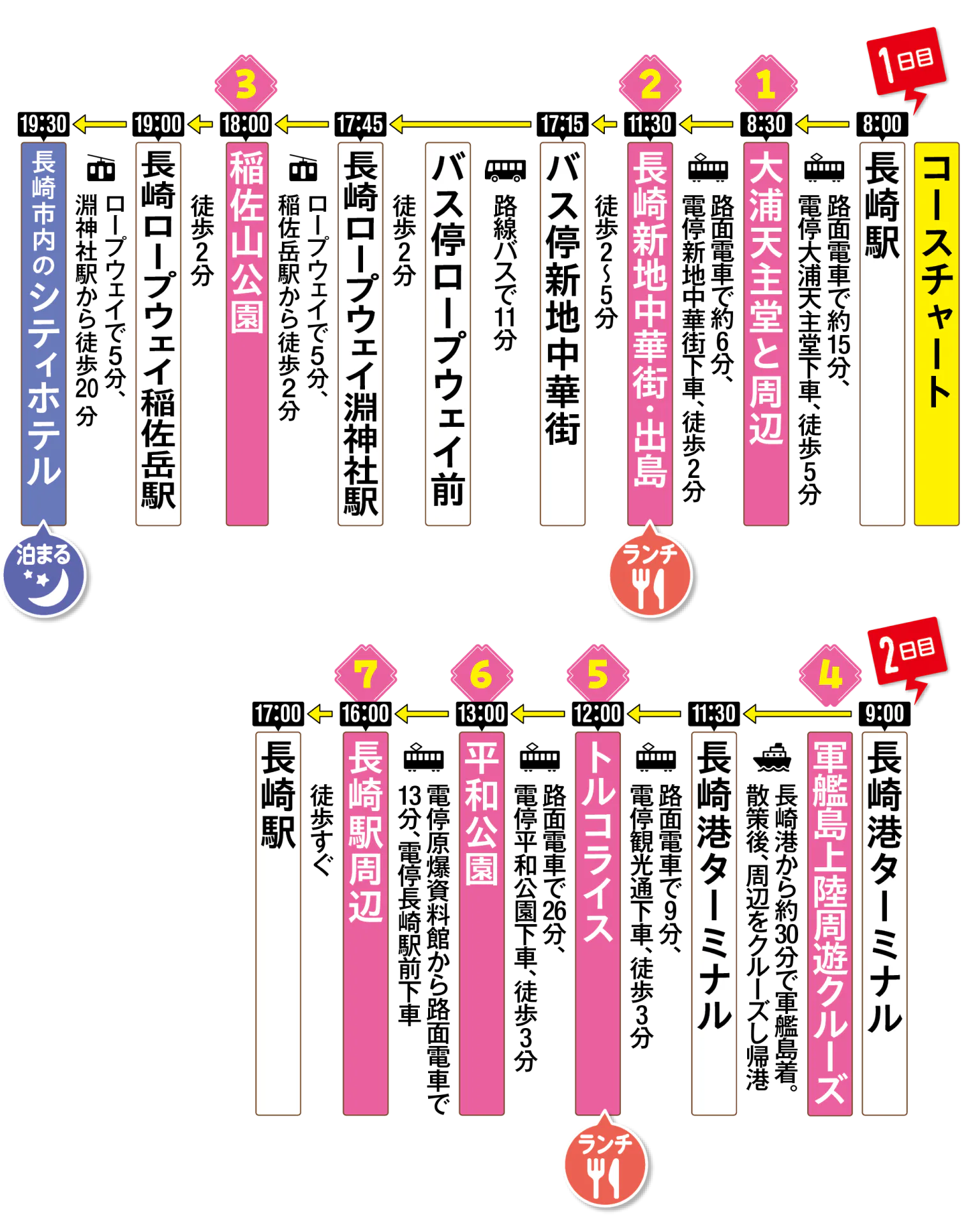 コースチャート画像