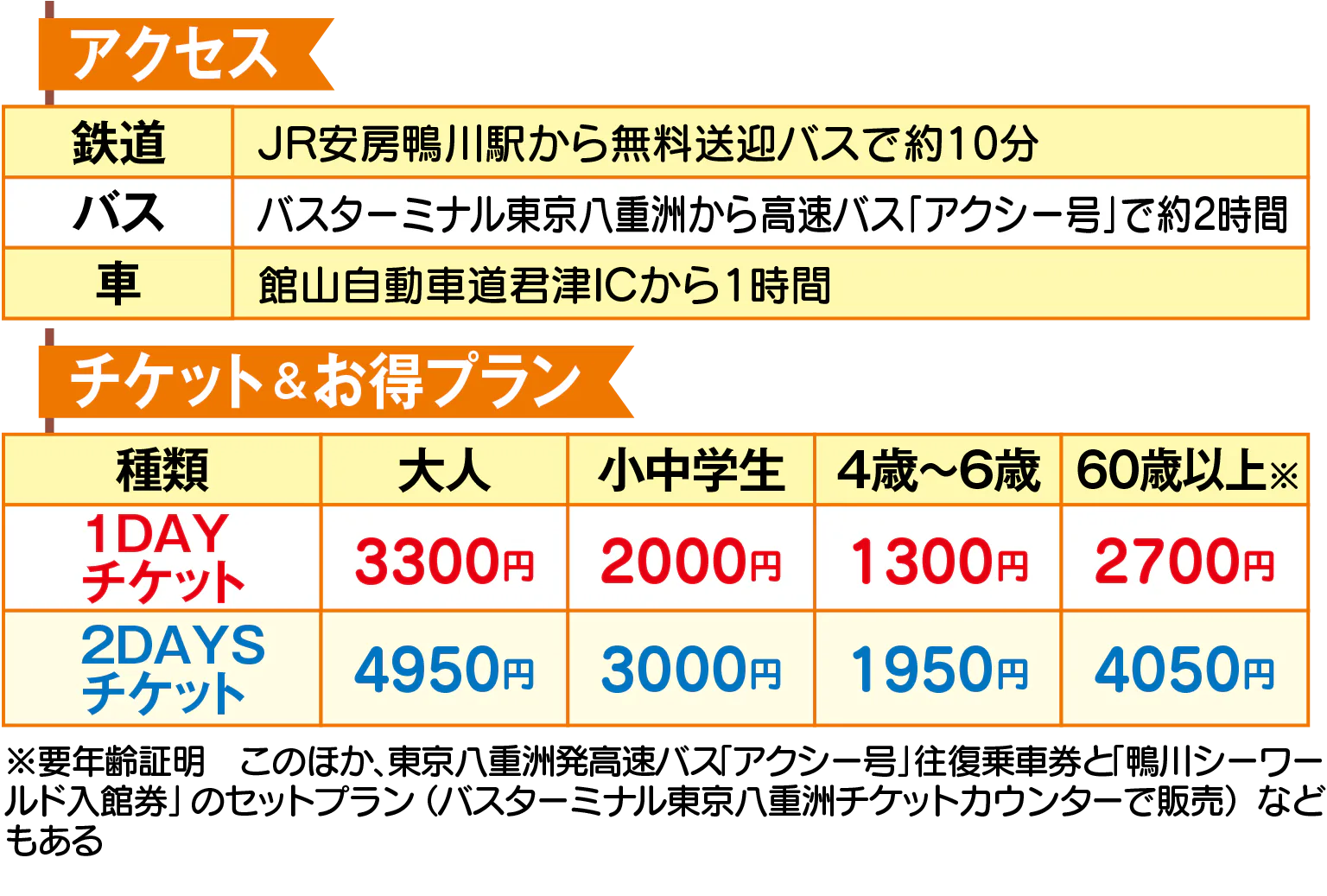 鴨川シーワールドのアクセスとチケット＆おとくプランの画像