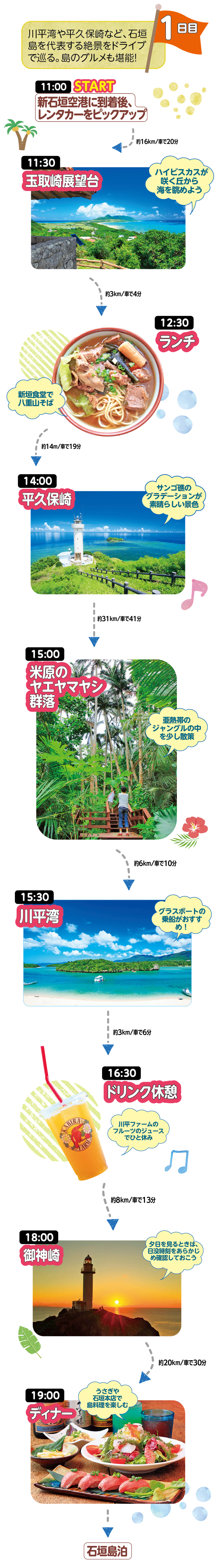 1日目のコース画像