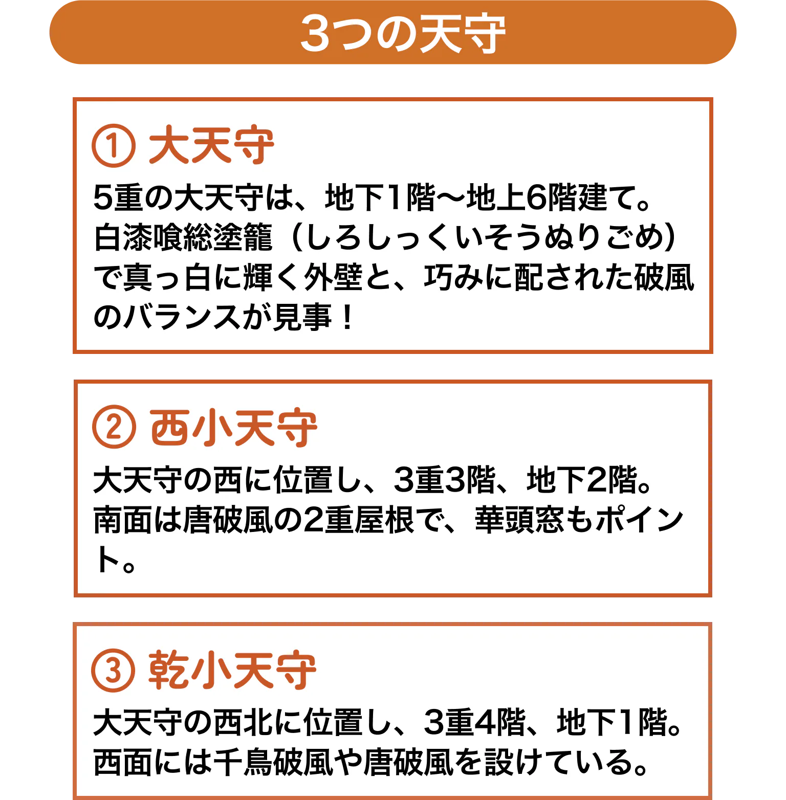 姫路城の3つの天守についての説明画像