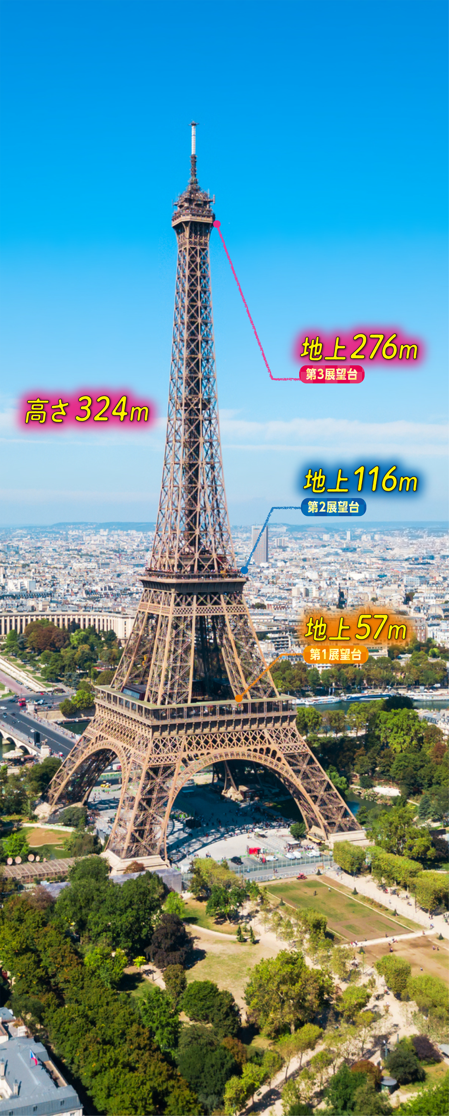 フランス／パリ】エッフェル塔観光：高さ、特徴、みどころ紹介