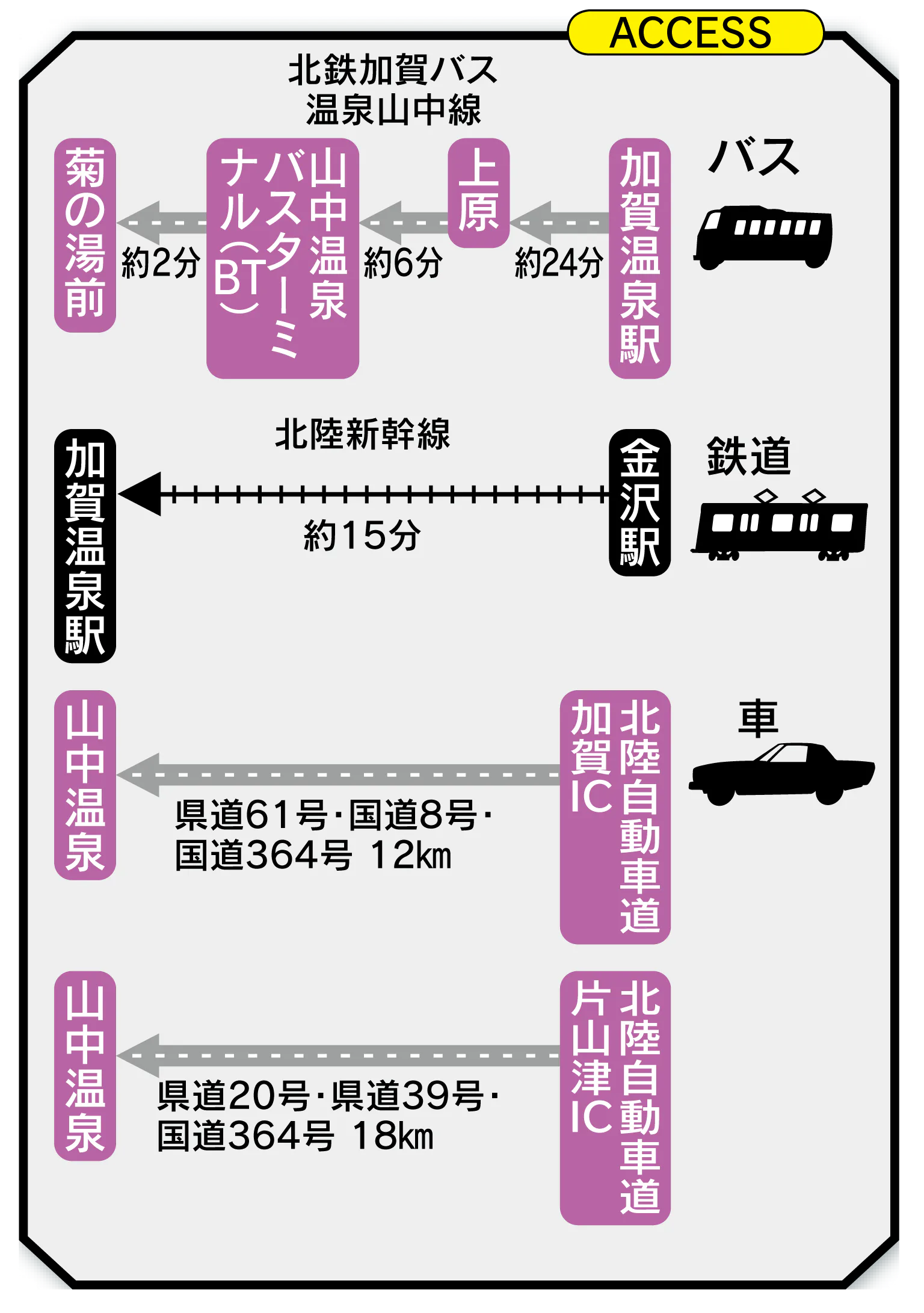【山中温泉観光】楽しみ方|おすすめスポット・おみやげ・カフェ・伝統工芸体験を紹介アクセス画像