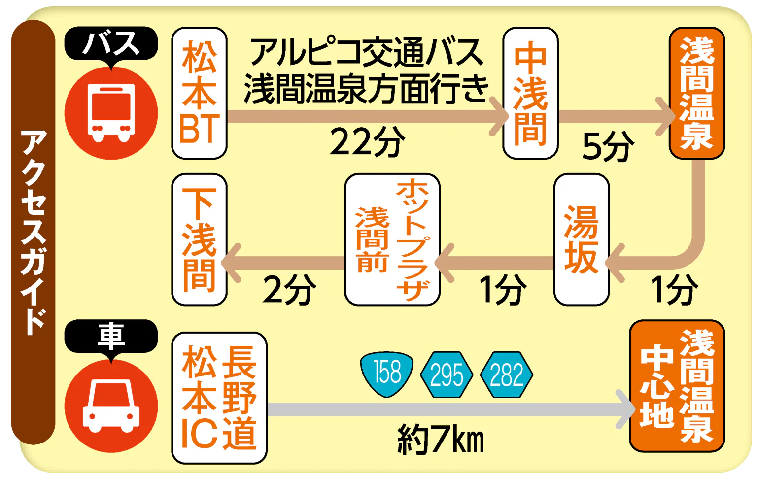 【浅間温泉散策マップ】おすすめスポット8選：ブックカフェや日帰り温泉情報のアクセスガイドの画像