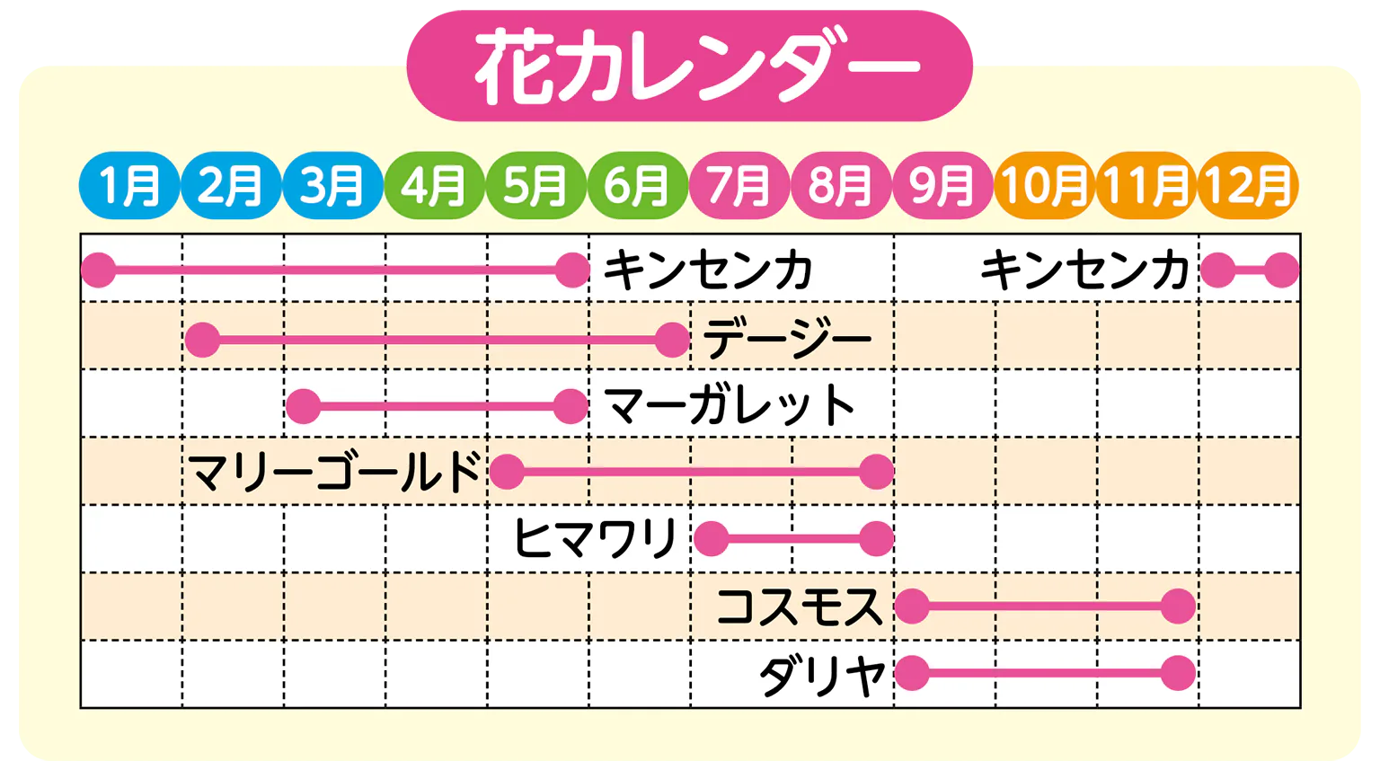 (画像)花カレンダー
