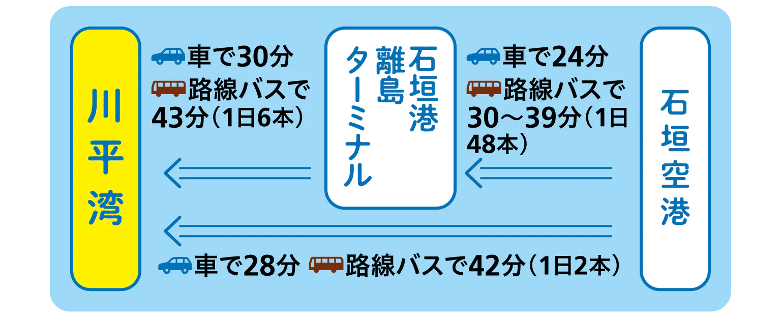 路線図