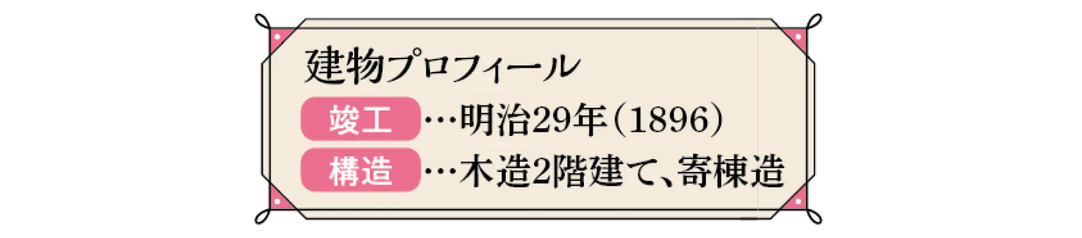 建物プロフィール画像
