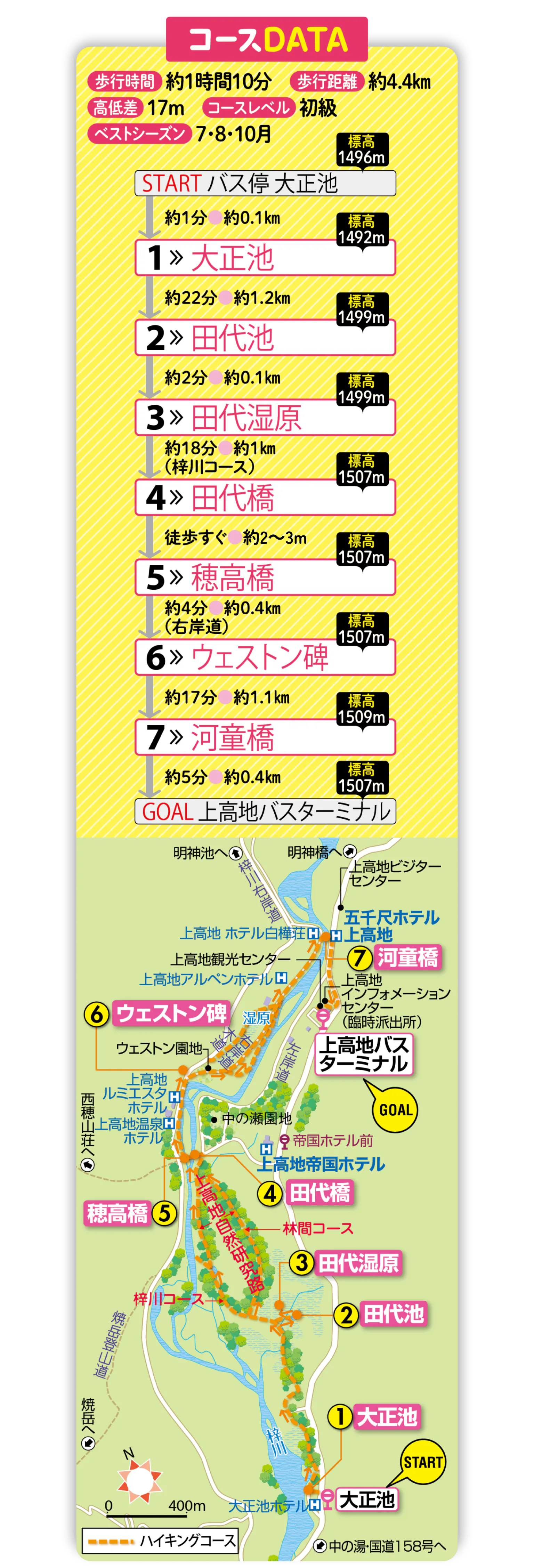 コースDATEの画像と地図