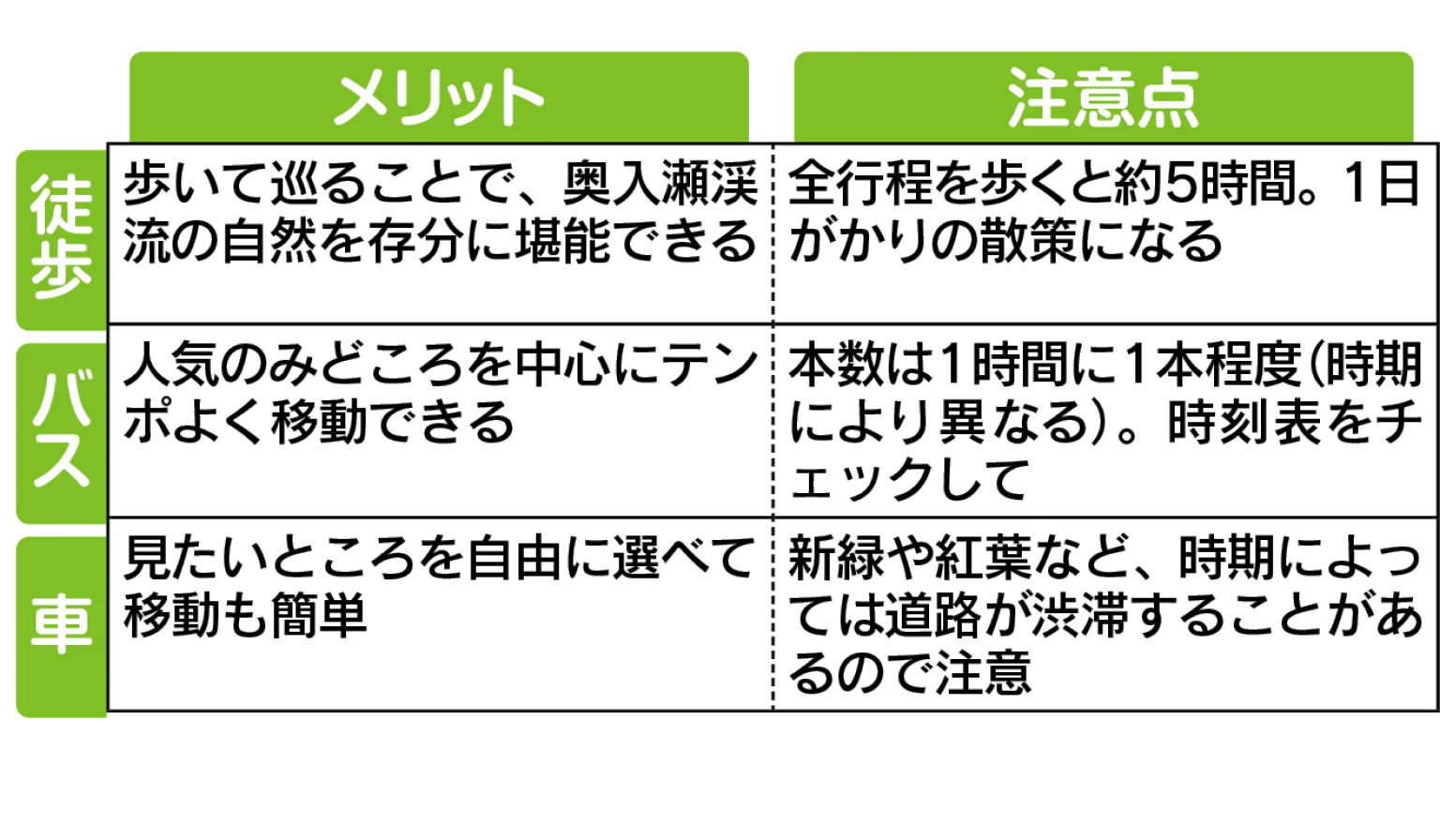 奥入瀬渓流の旅メリット＆デメリット画像