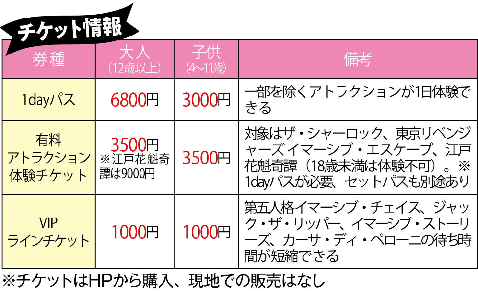 イマーシブフォート1DAYチケット2枚