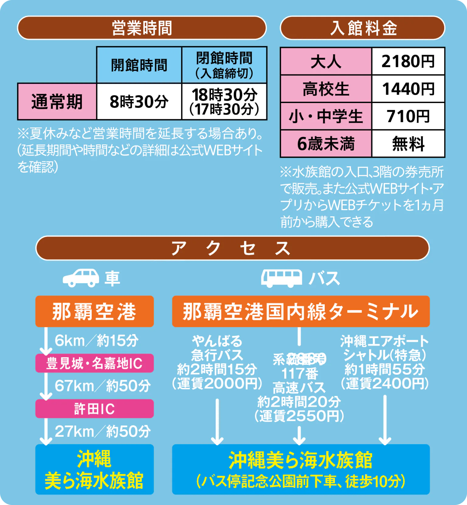 沖縄美ら海水族館案内の画像