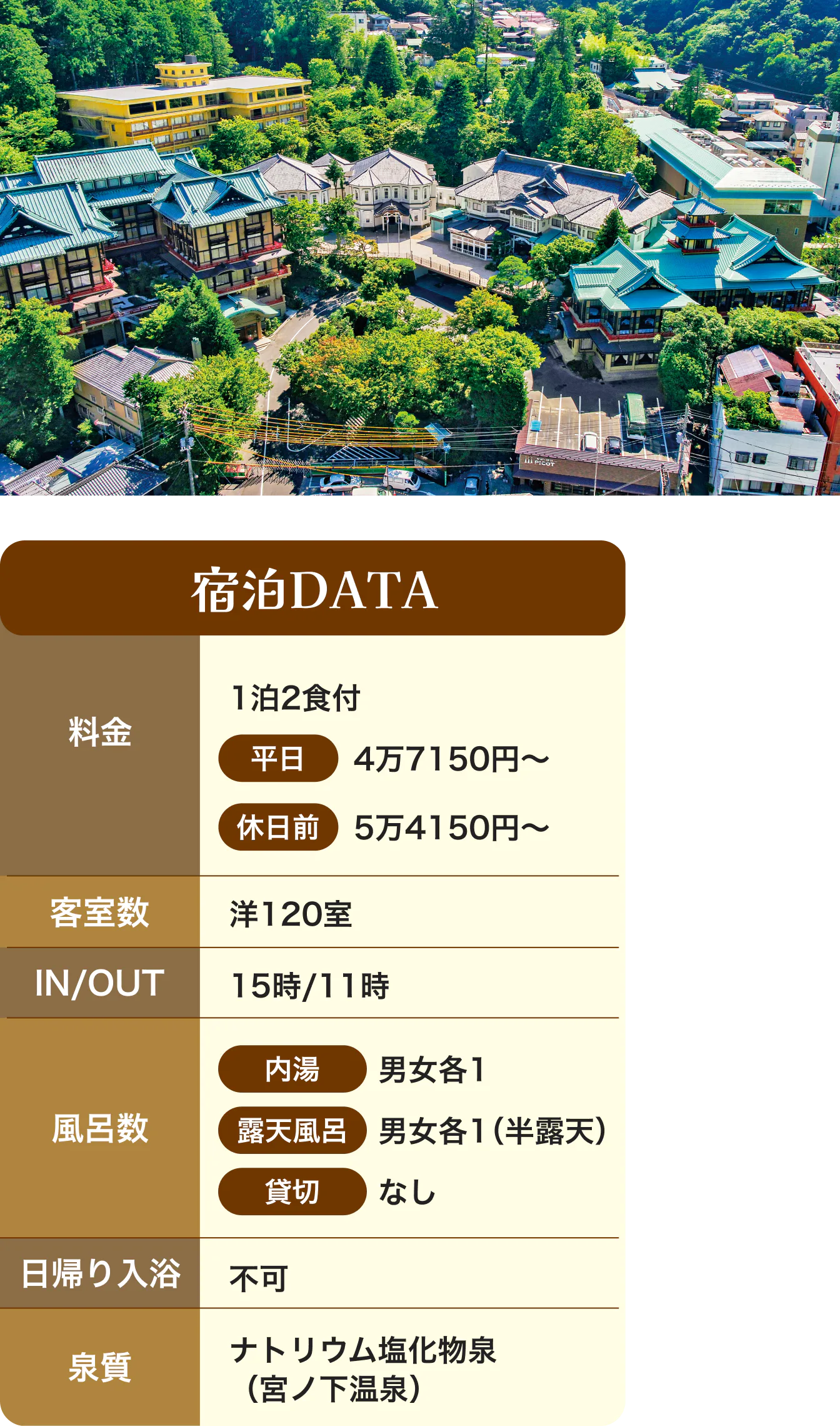 宿泊DATA 1泊2食付　平日4万7150円〜　休前日5万4150円〜