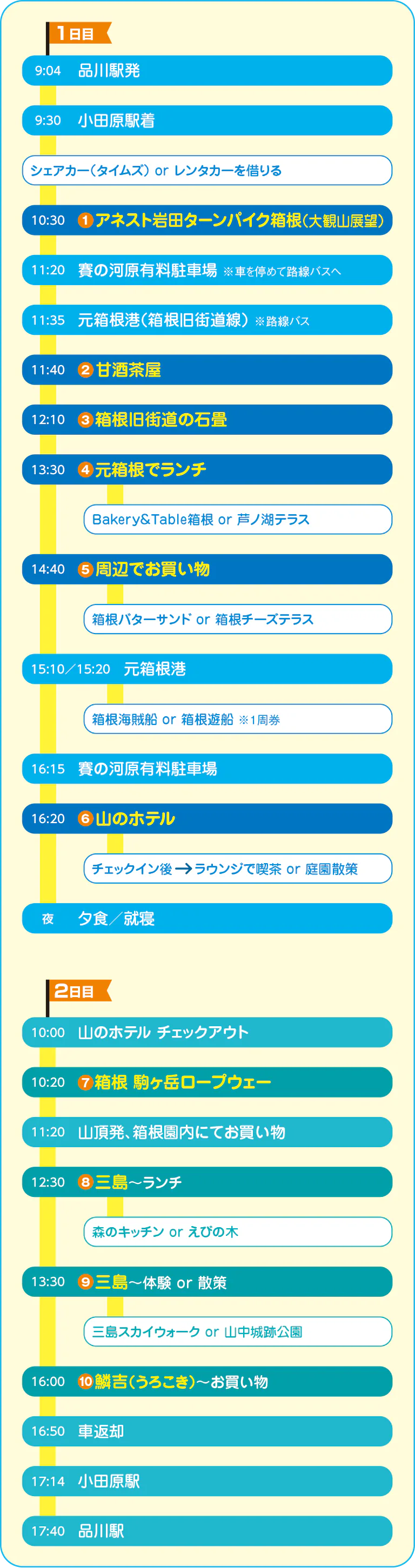 コース画像