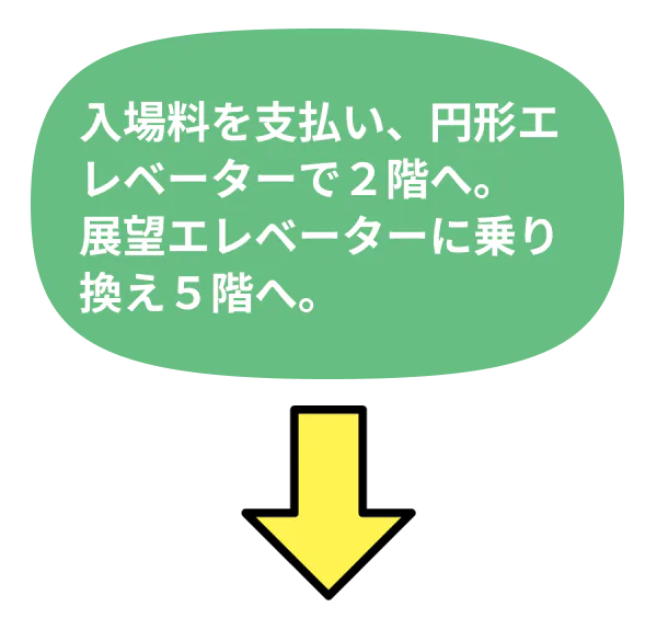 入場料を支払い、円形エレベーターで2階へ。展望エレベーターに乗り換え５階への見出し