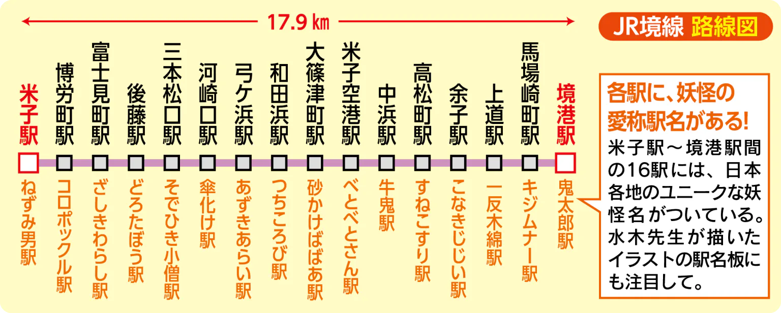 JR境線 路線図