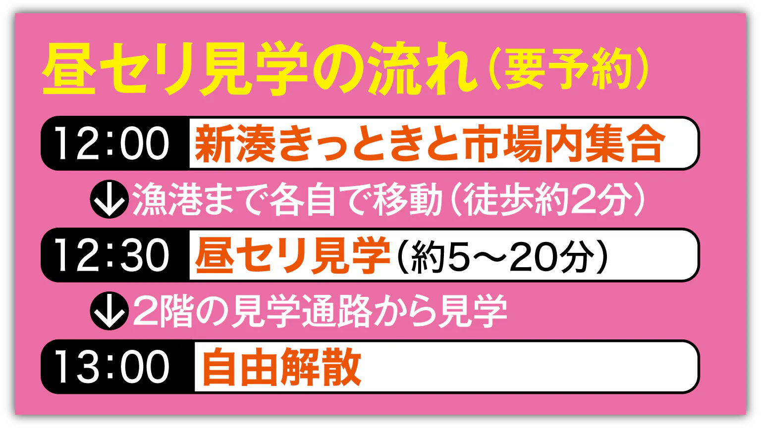 昼セリ見学の流れ