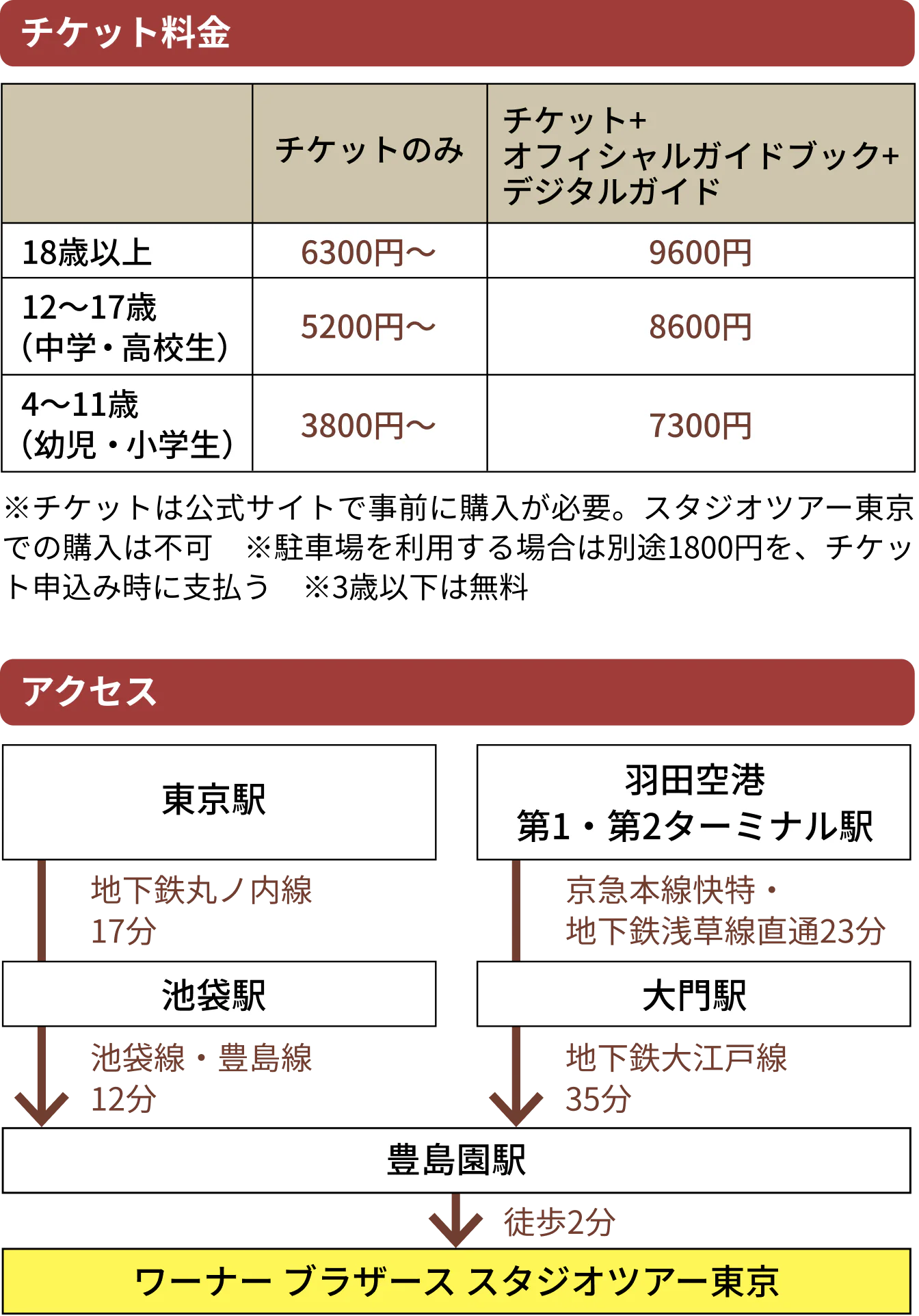 チケット料金、アクセス情報