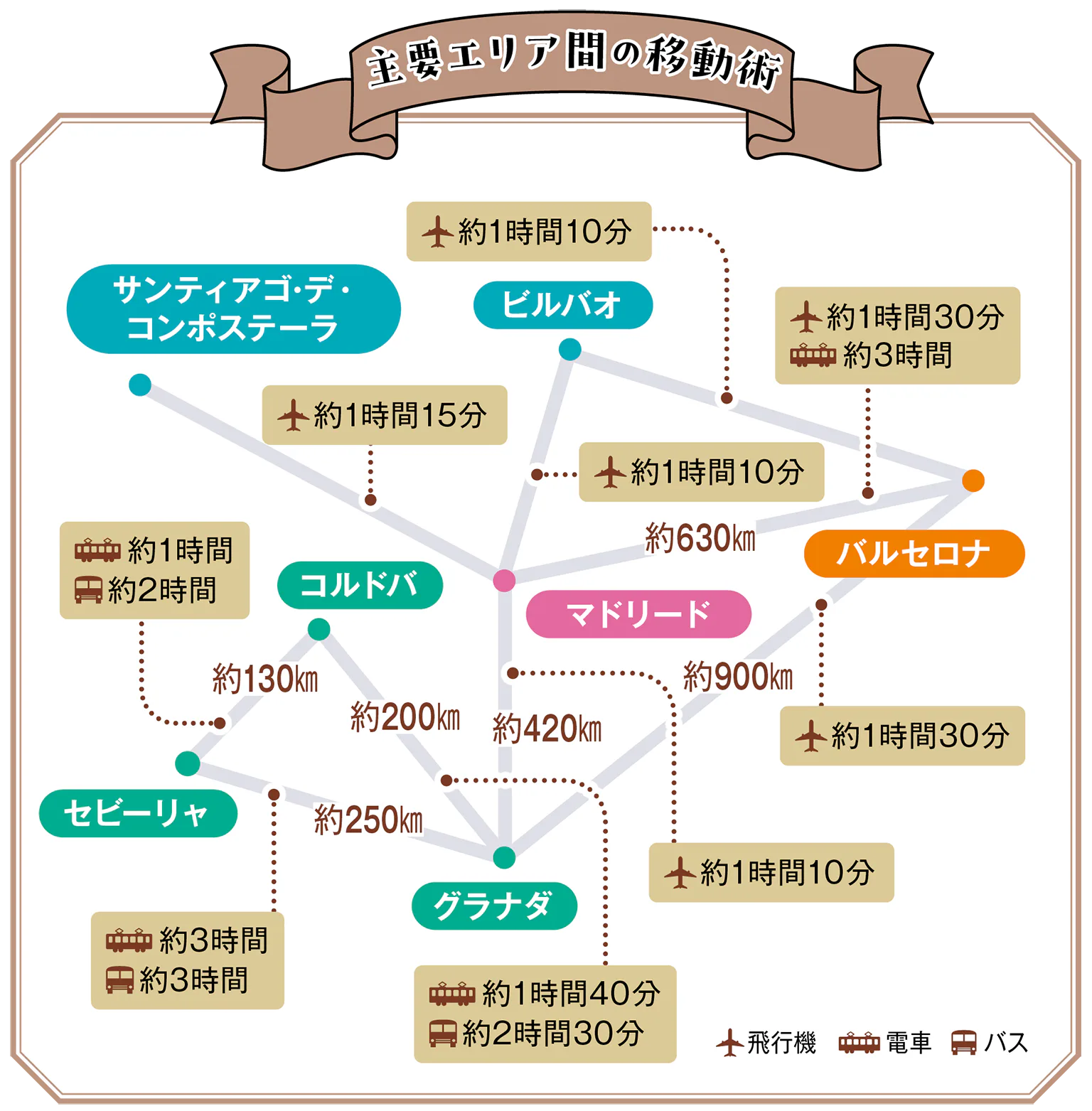 (画像)主要エリアの移動術