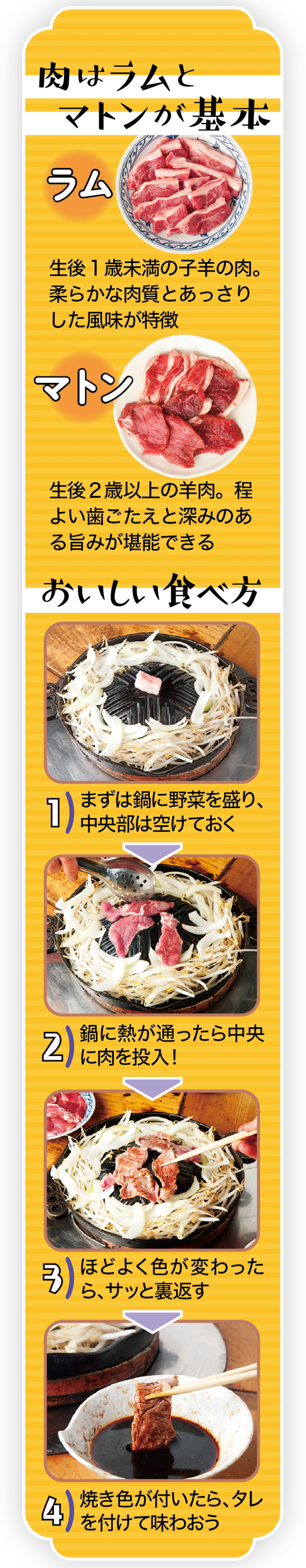 肉はラムとマトンが基本