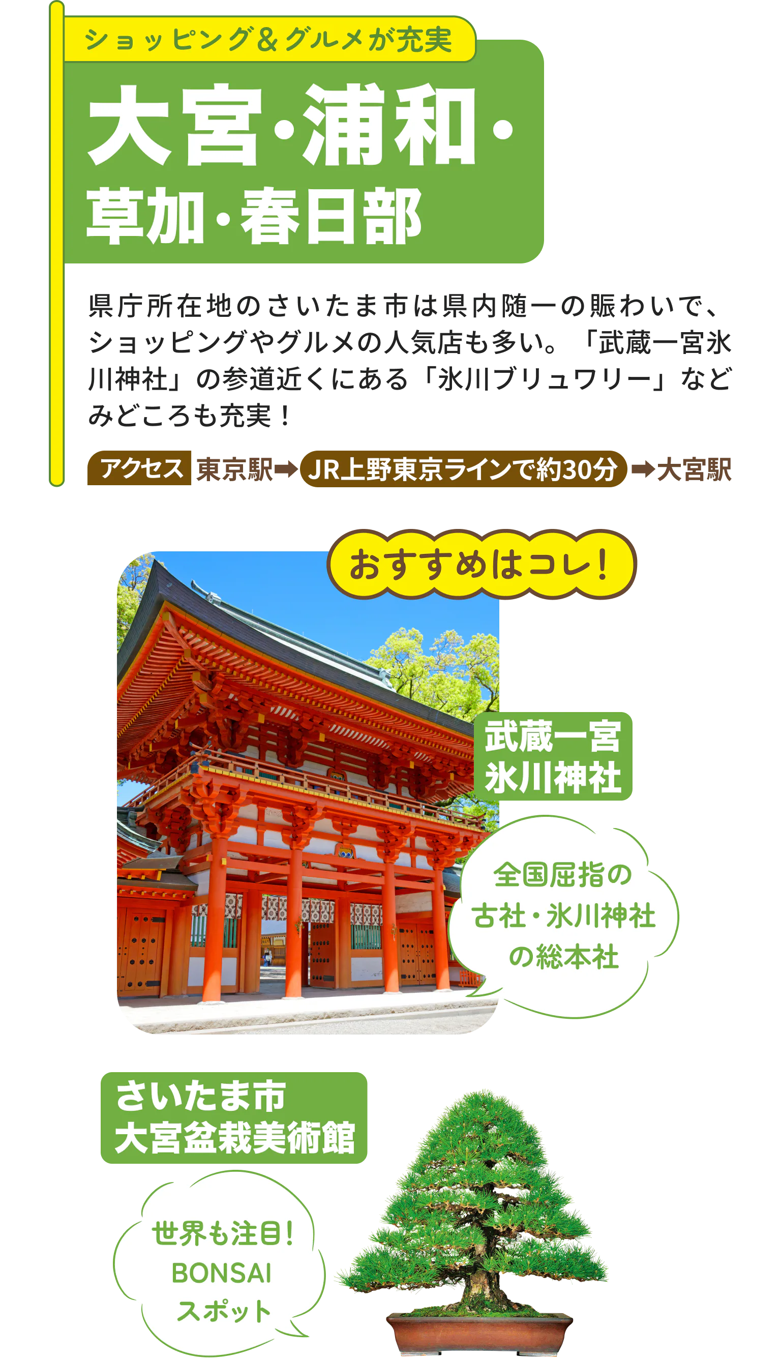 大宮・浦和・草加・春日部エリアの紹介画像