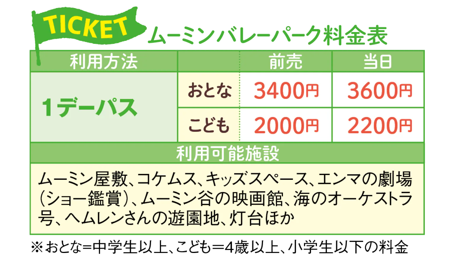 ムーミンバレーパーク料金表