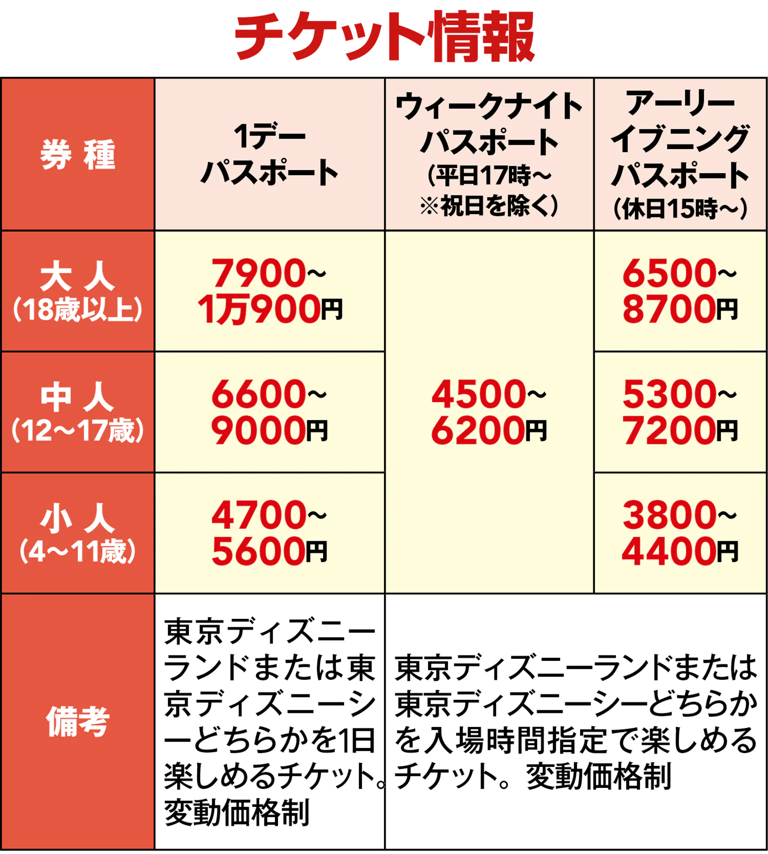 東京ディズニーリゾート®の基本インフォメーション｜アクセス・チケット・早わかりMAPなどお役立ち情報満載 | るるぶ+