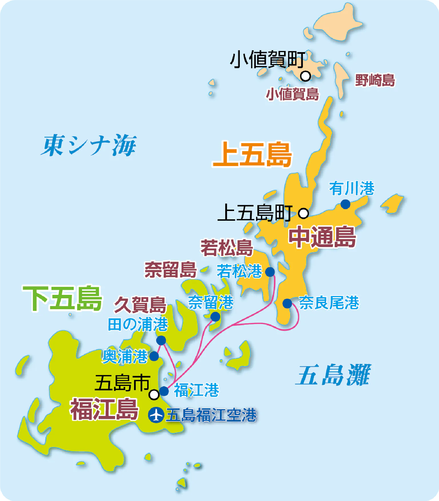 5つの島の主な移動