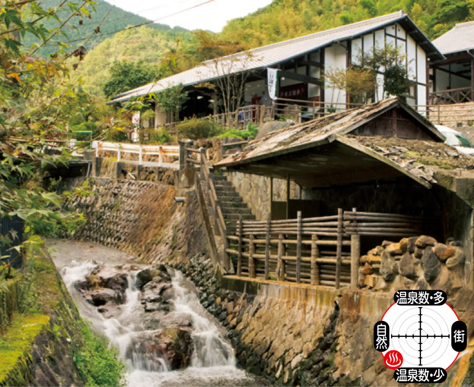 渓流が流れる自然豊かな温泉地